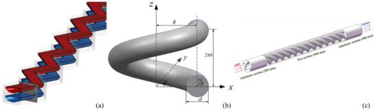 Energies 15 08785 g012