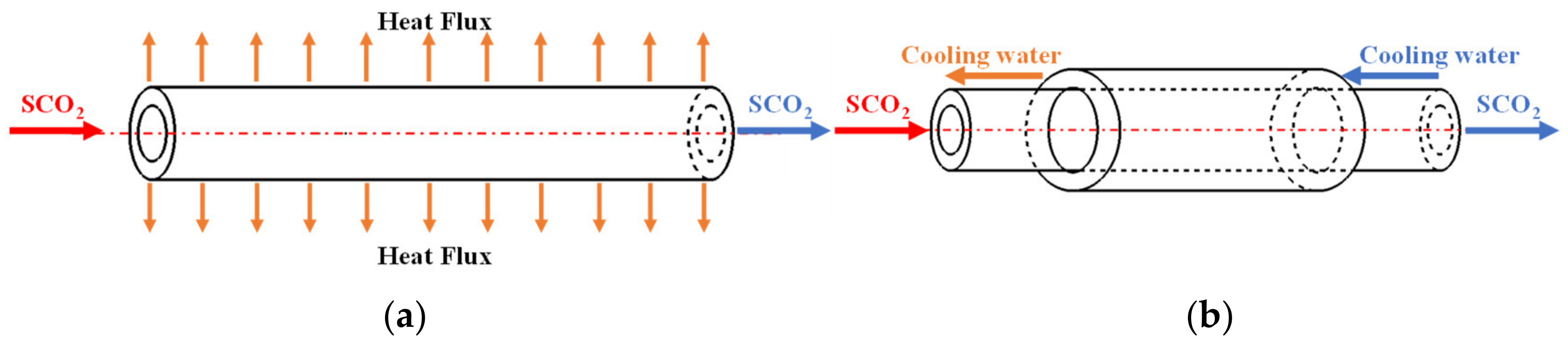 Energies 15 08785 g013