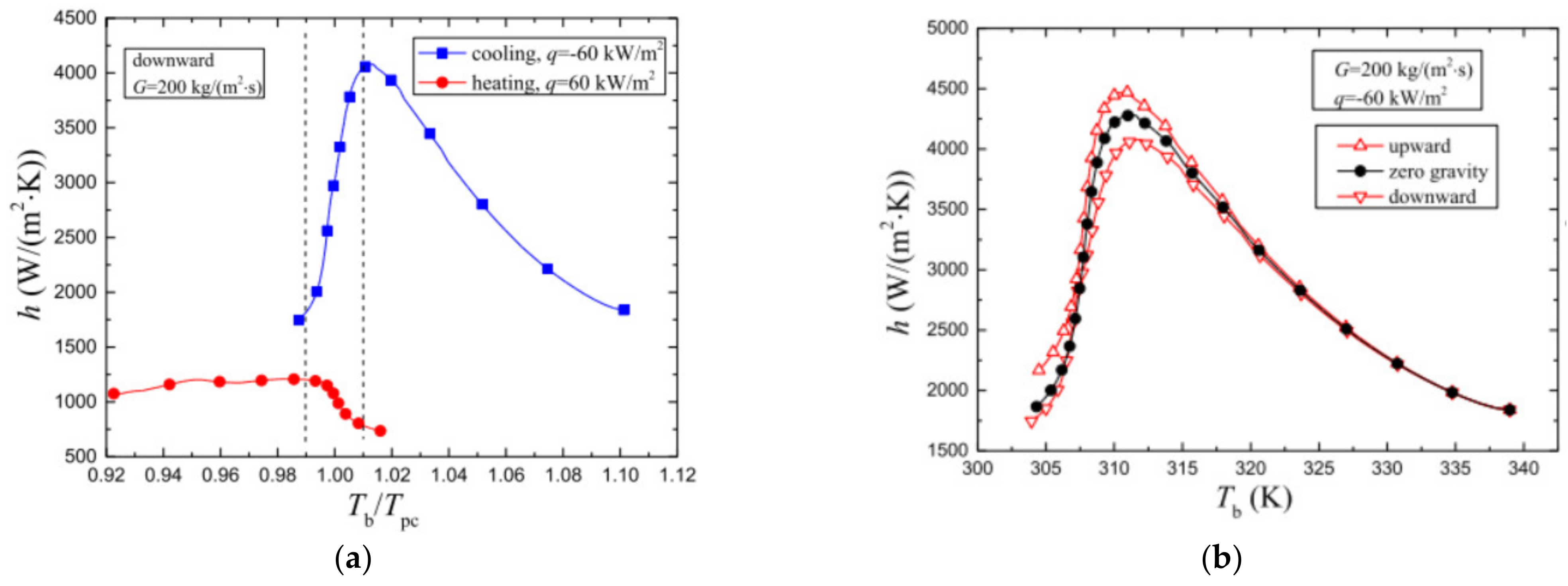 Energies 15 08785 g014