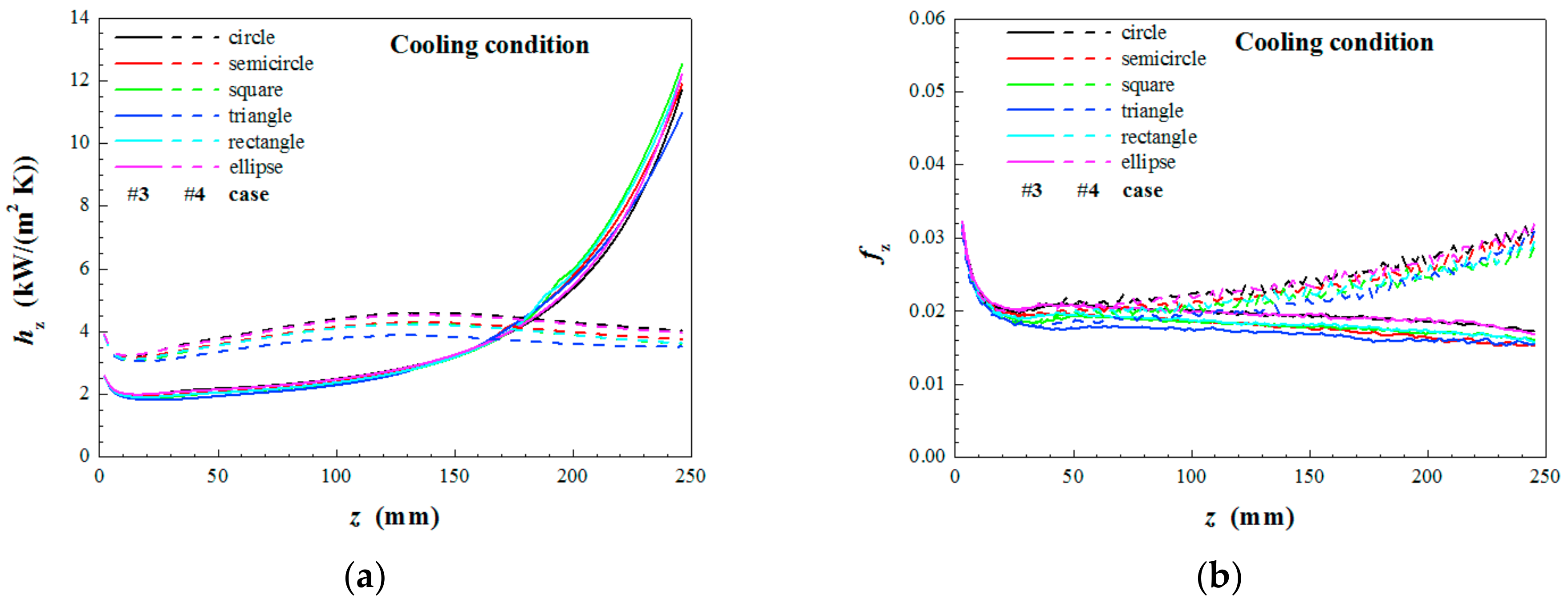 Energies 15 08785 g015