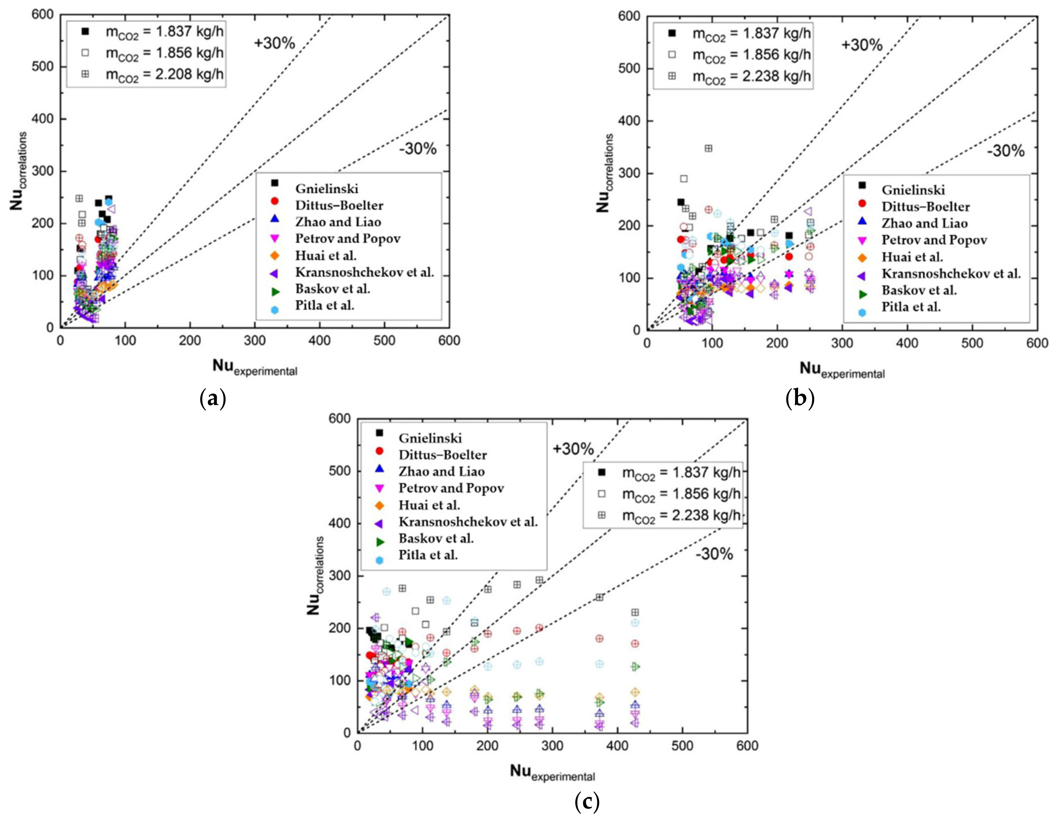 Energies 15 08785 g016