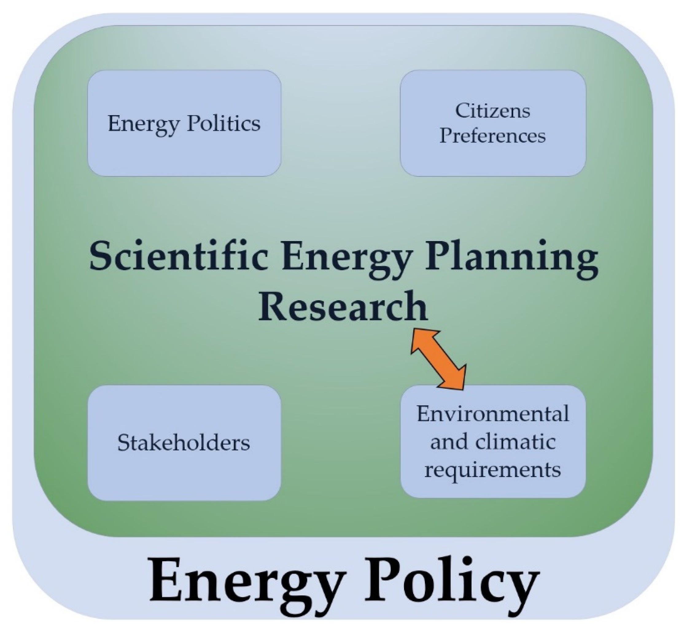 Energies 15 08792 g002