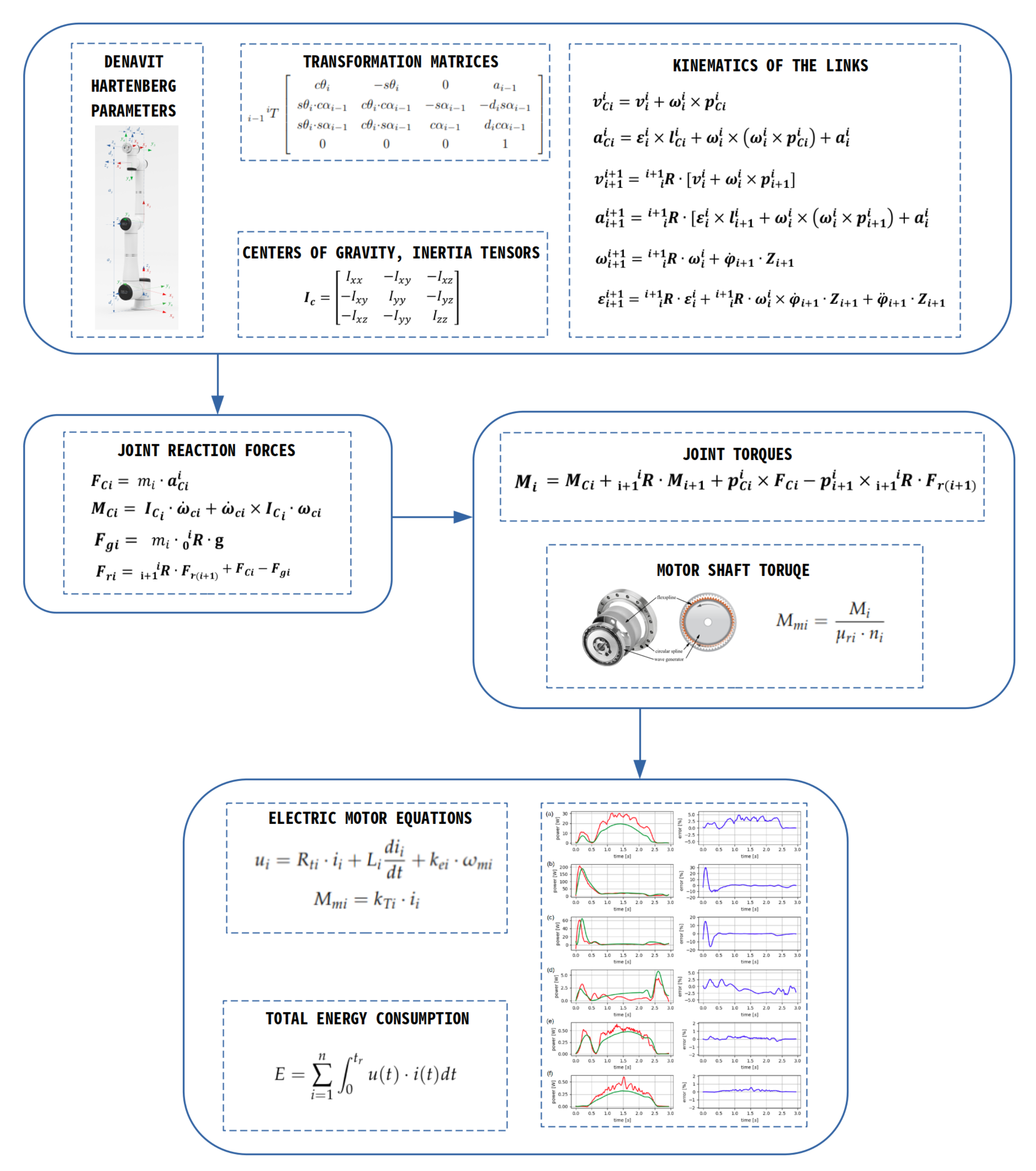 Energies 15 08795 g002 Energies 15 08795 g002