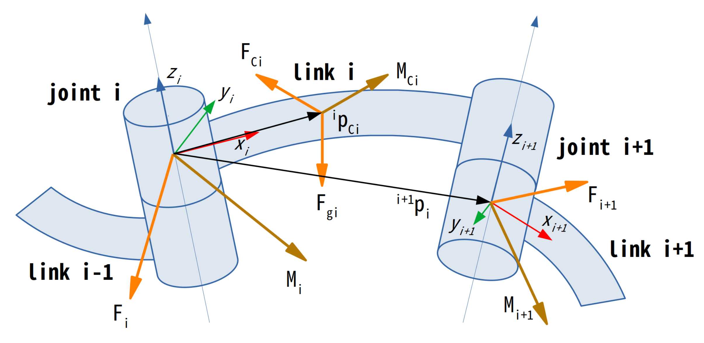 Energies 15 08795 g005 Energies 15 08795 g005