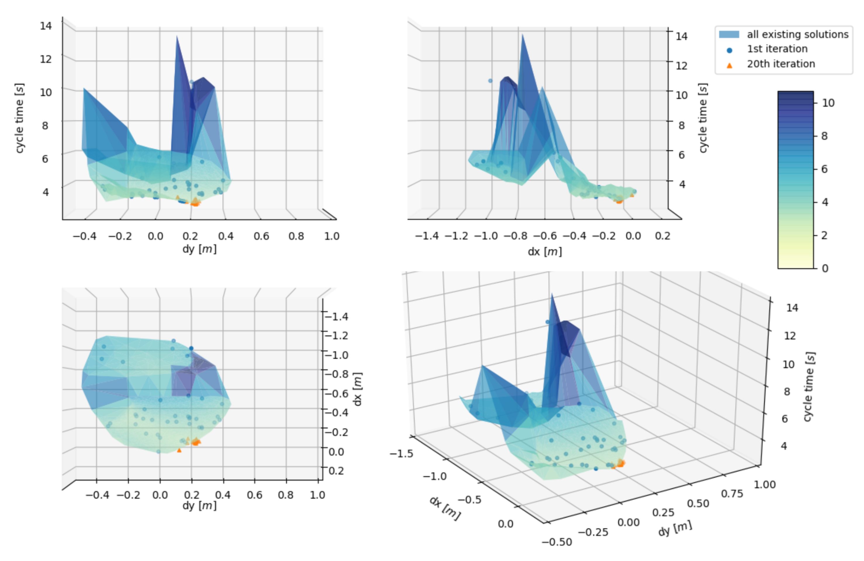 Energies 15 08795 g011 Energies 15 08795 g011