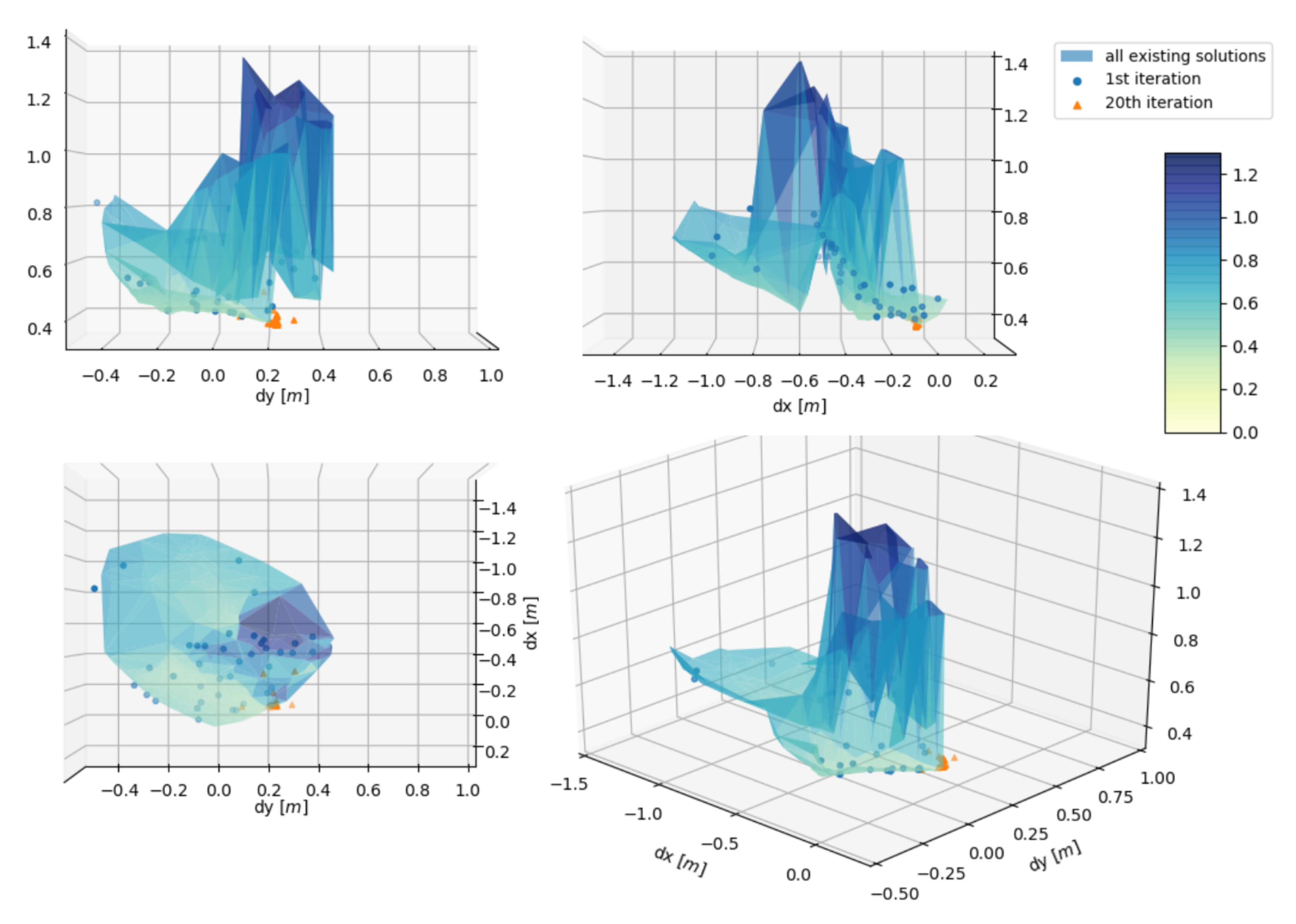 Energies 15 08795 g013 Energies 15 08795 g013