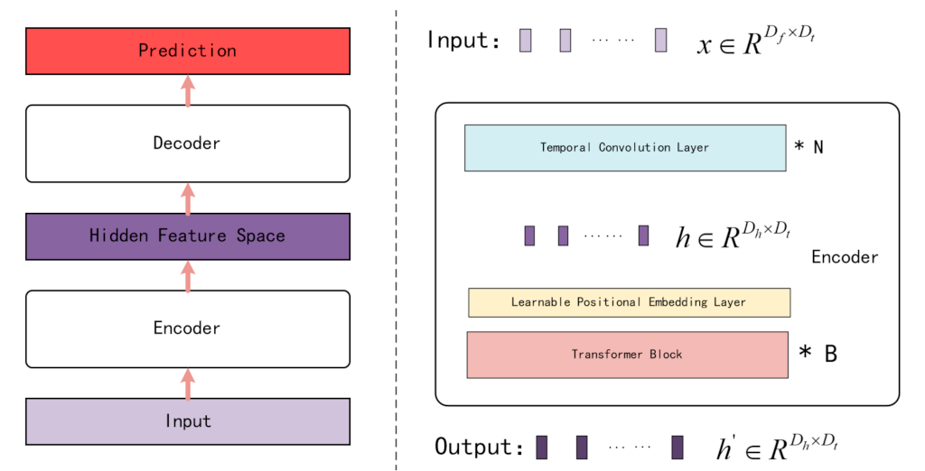 Energies 15 08799 g003