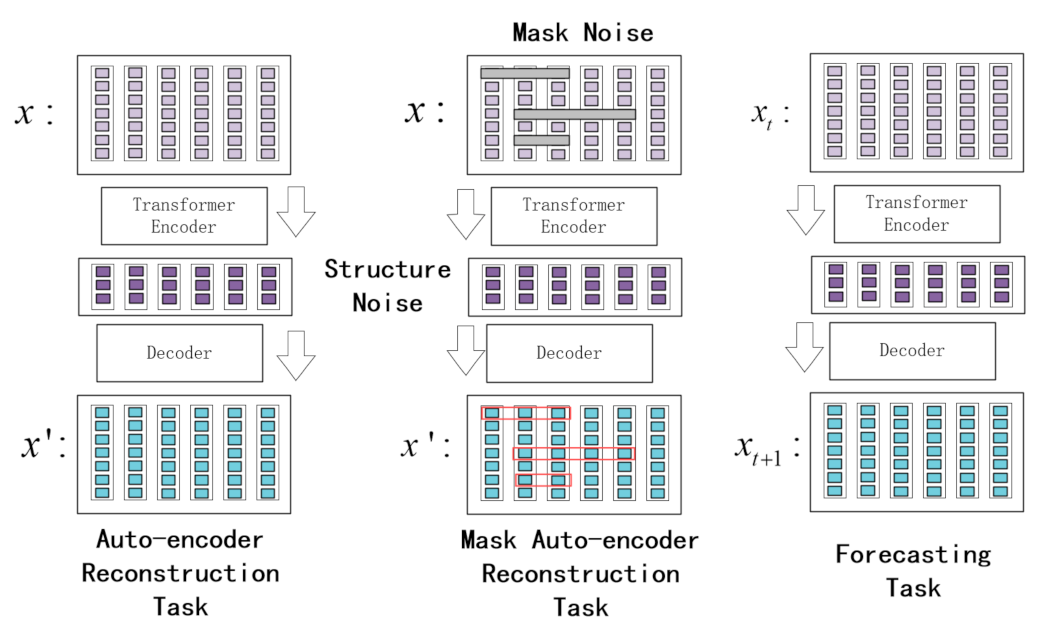 Energies 15 08799 g005