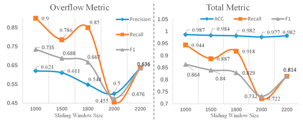 Energies 15 08799 g006
