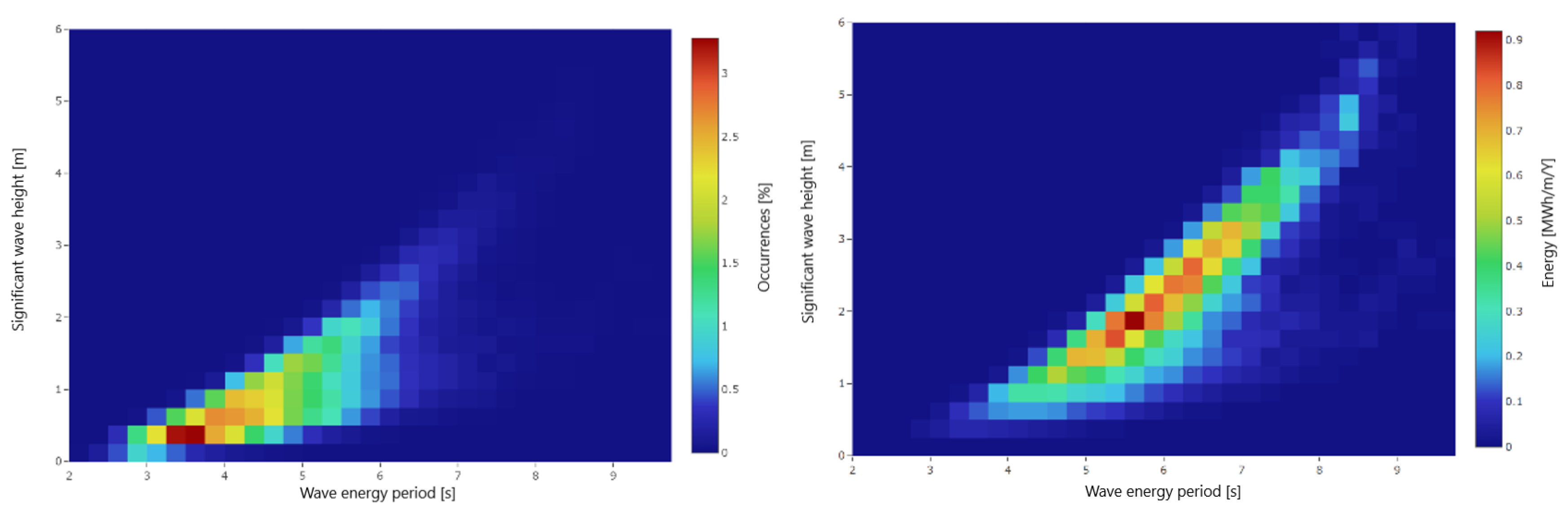 Energies 15 08804 g012