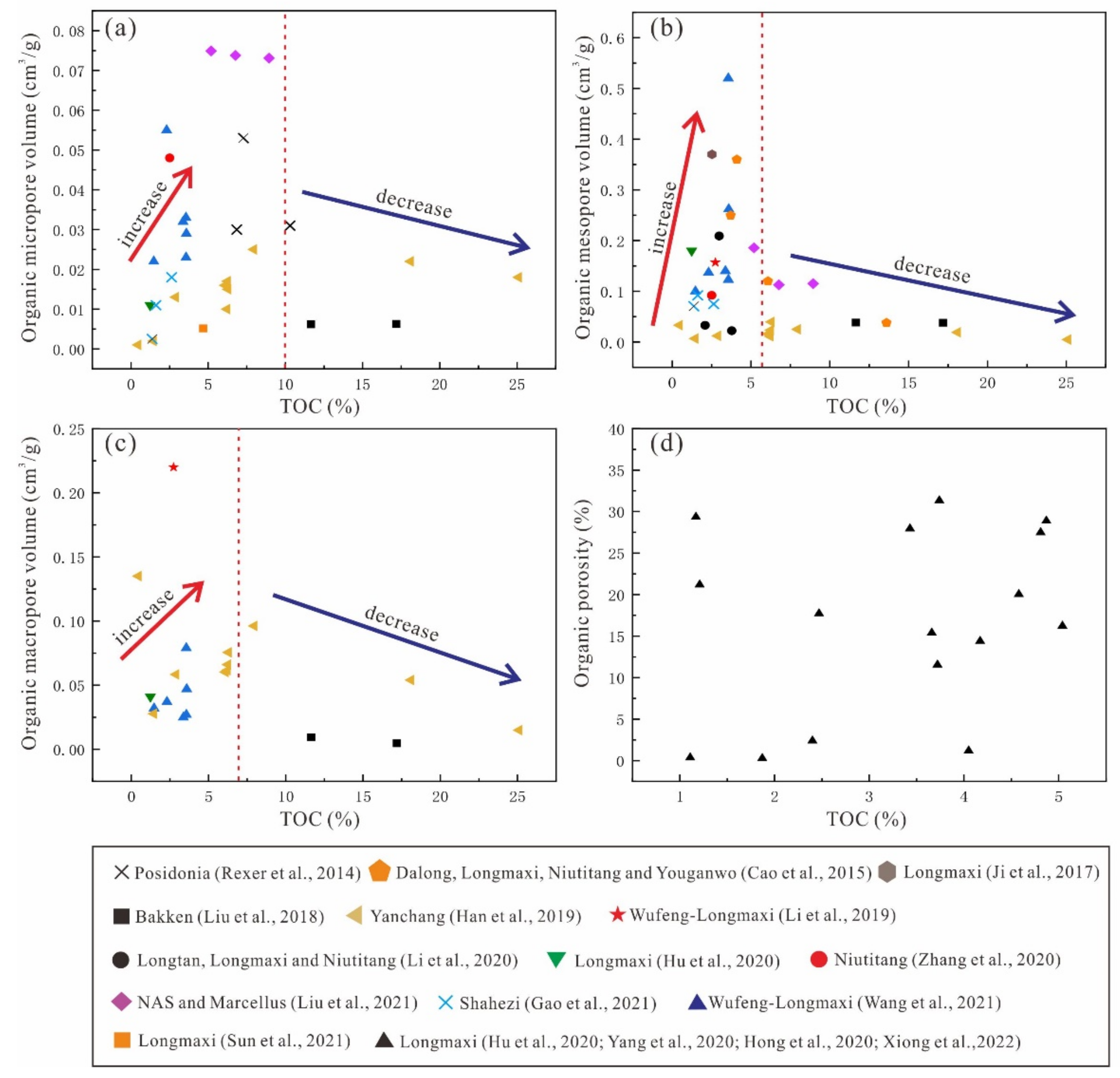 Energies 15 08805 g006 Energies 15 08805 g006
