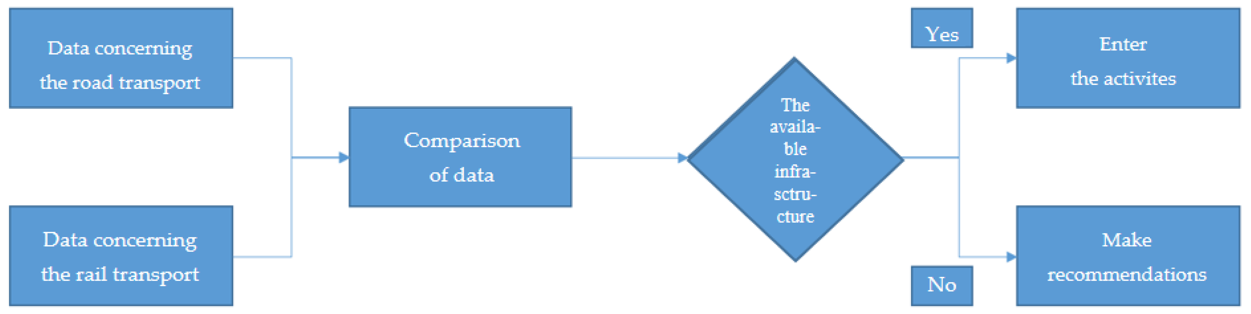 Energies 15 08811 g001 Energies 15 08811 g001