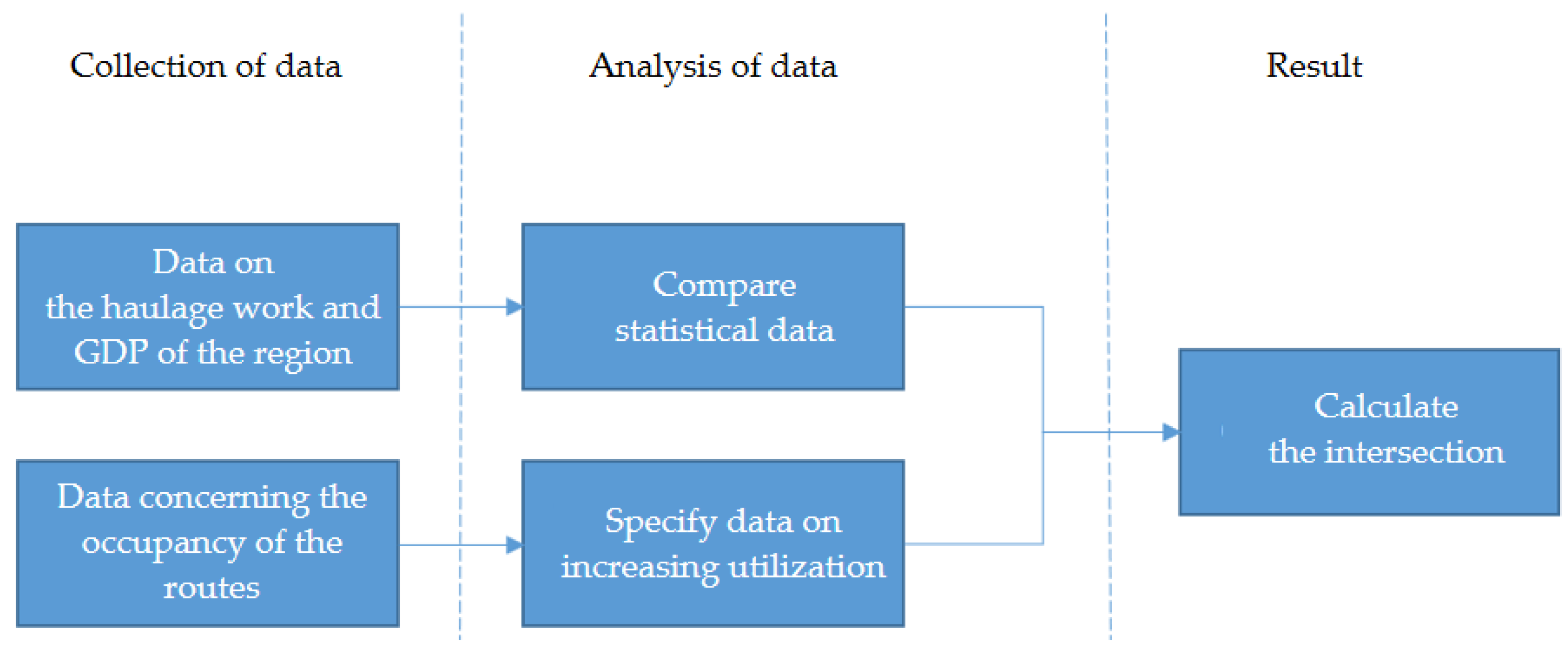 Energies 15 08811 g003 Energies 15 08811 g003
