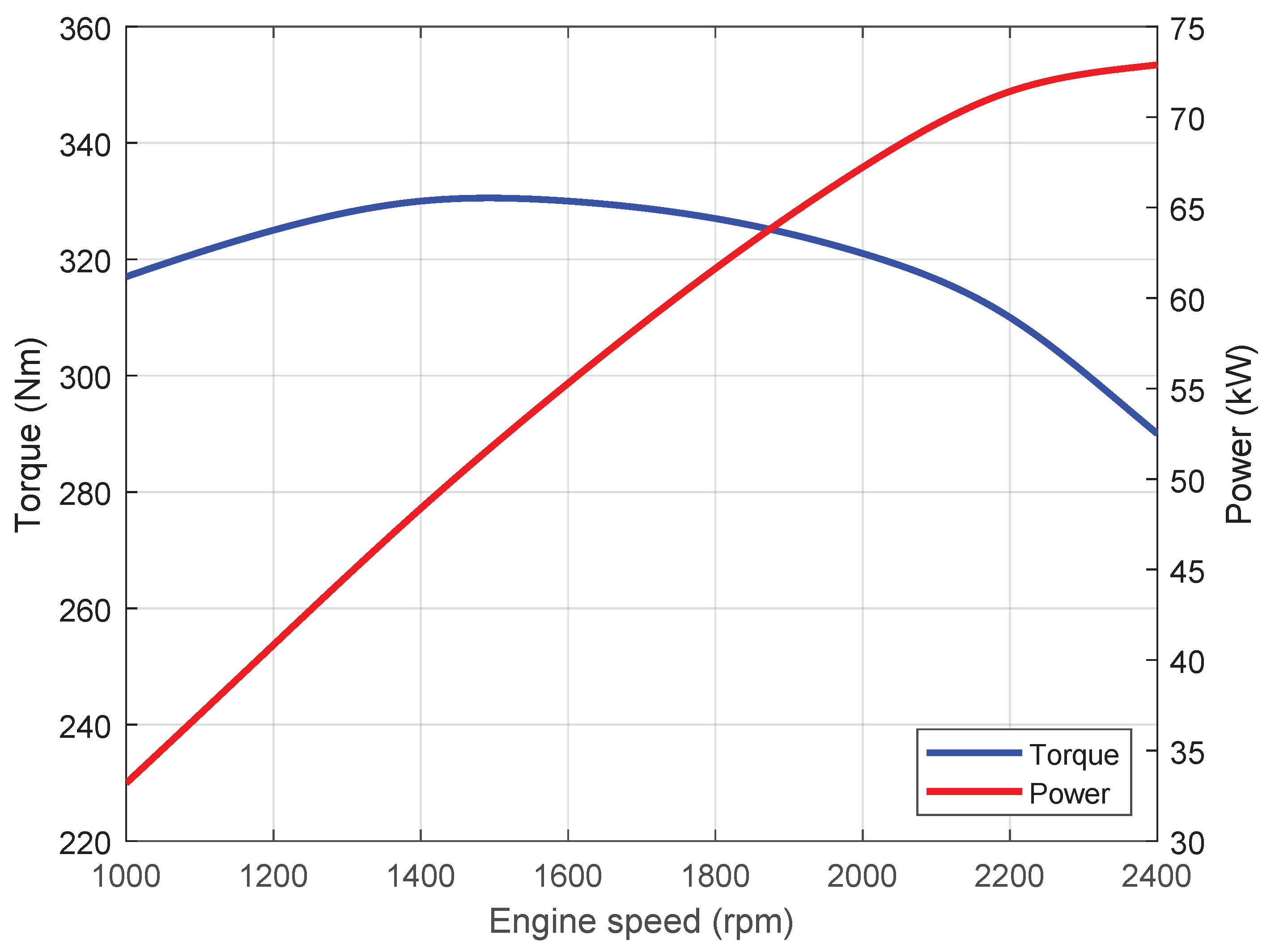 Energies 15 08818 g002