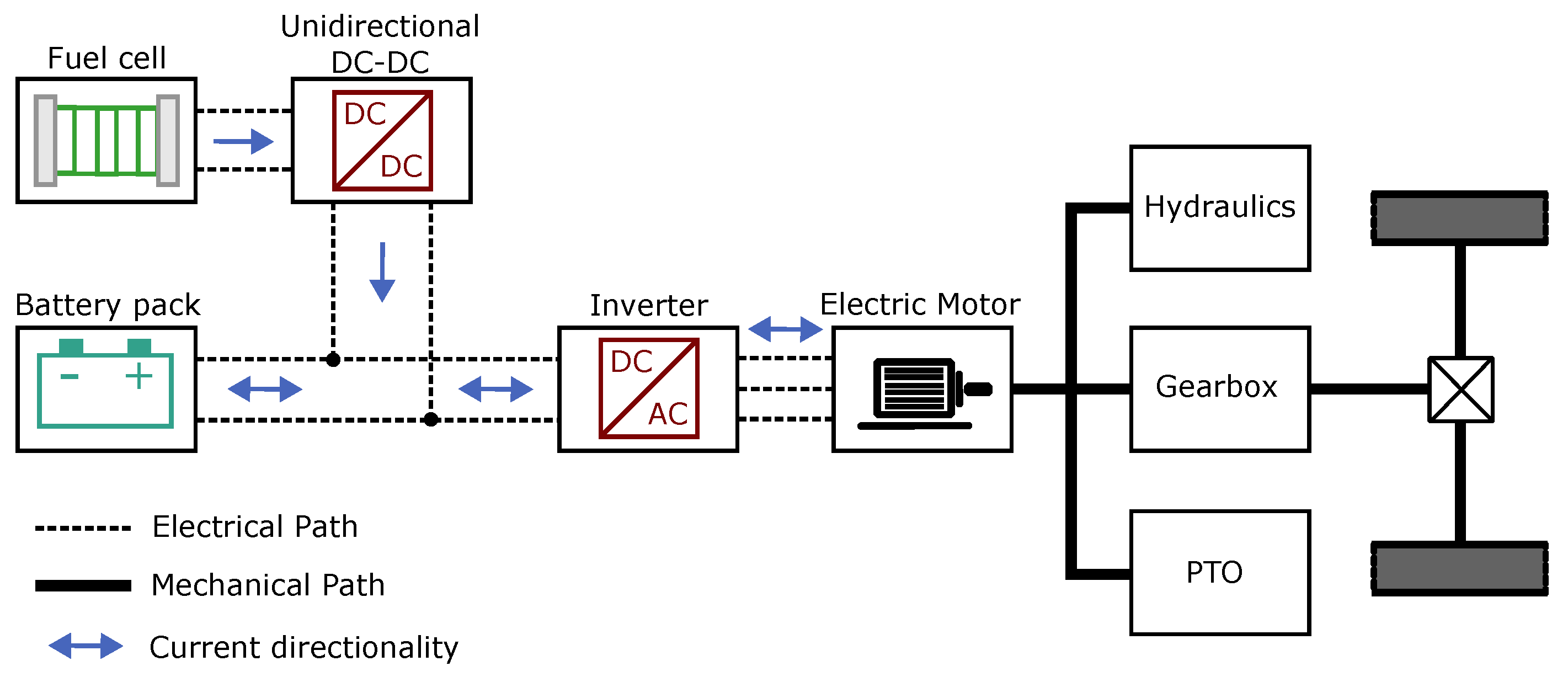 Energies 15 08818 g007