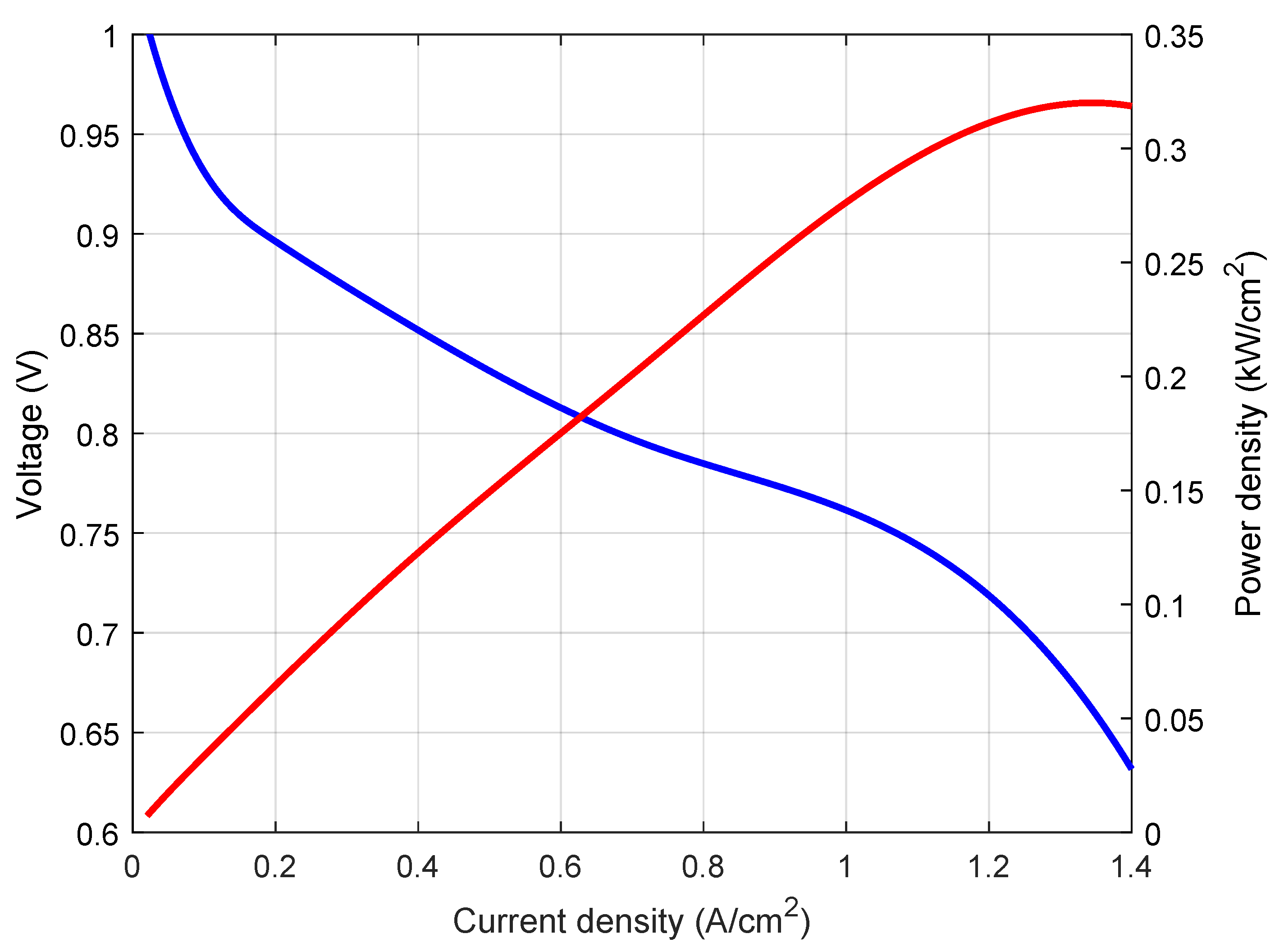 Energies 15 08818 g008