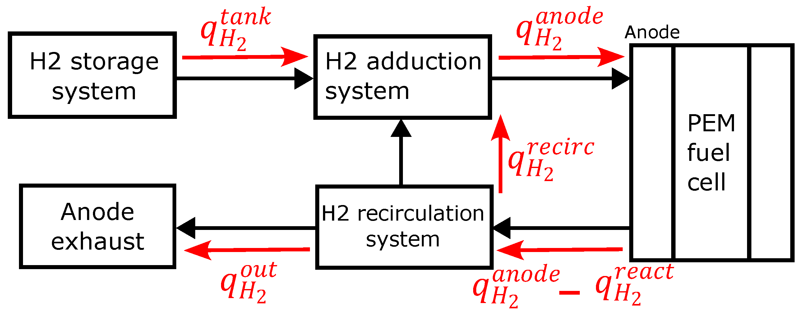 Energies 15 08818 g009