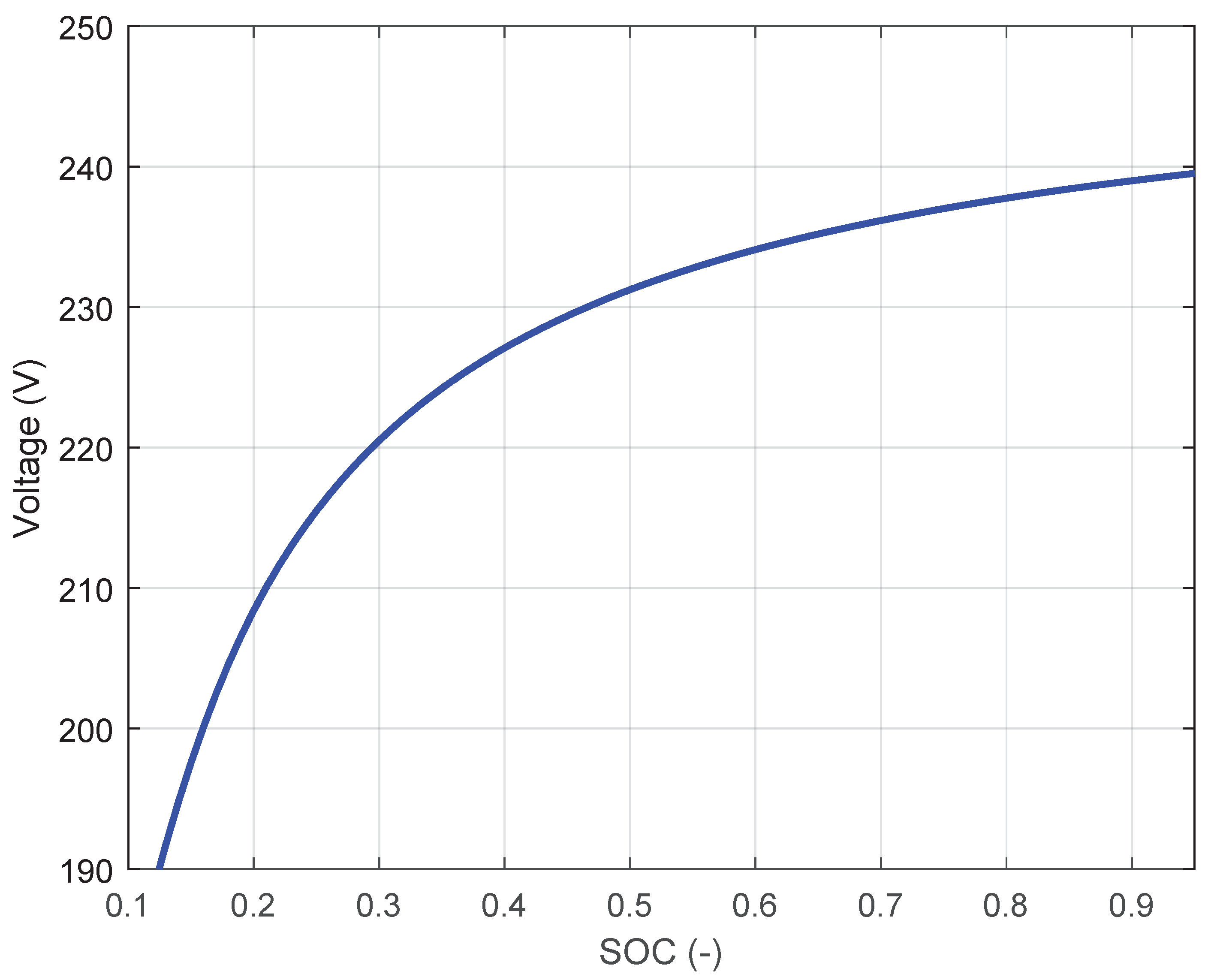 Energies 15 08818 g011