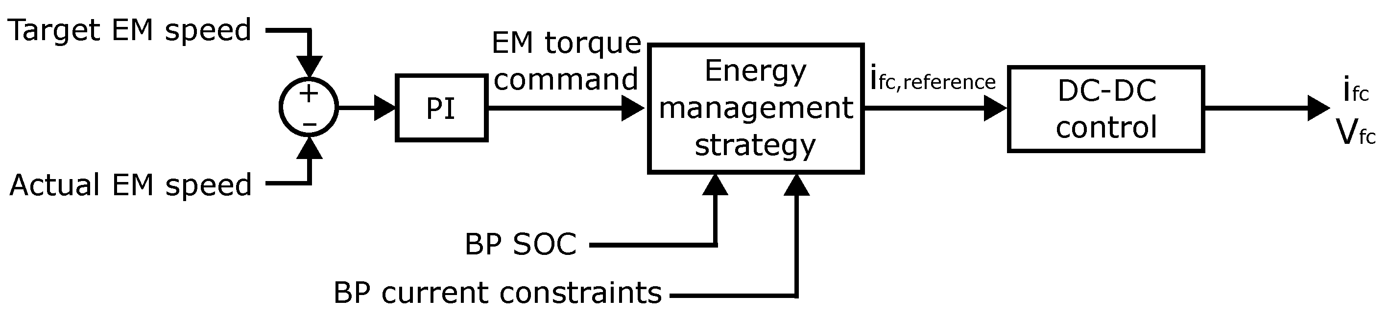 Energies 15 08818 g013
