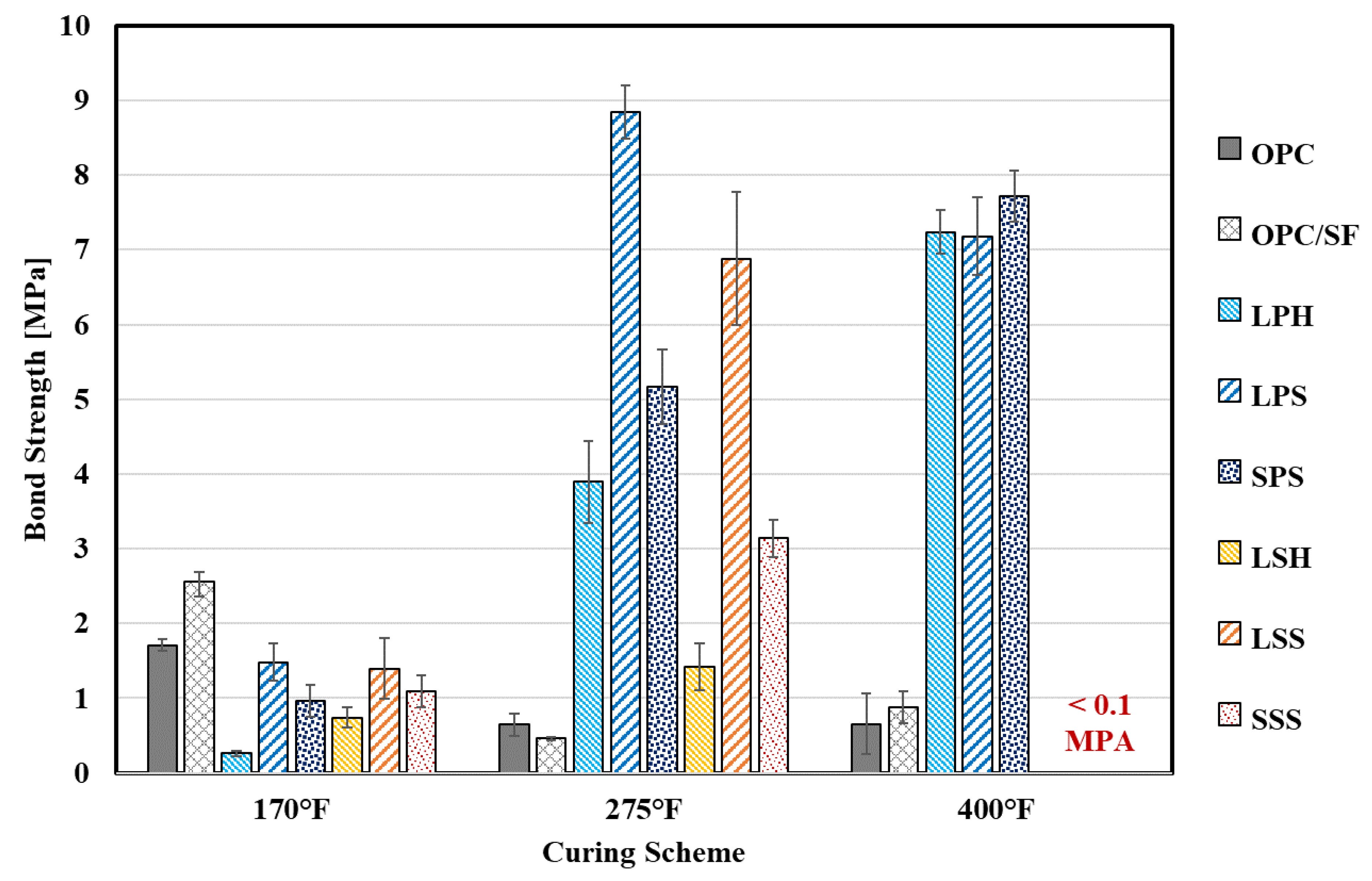 Energies 15 08819 g004
