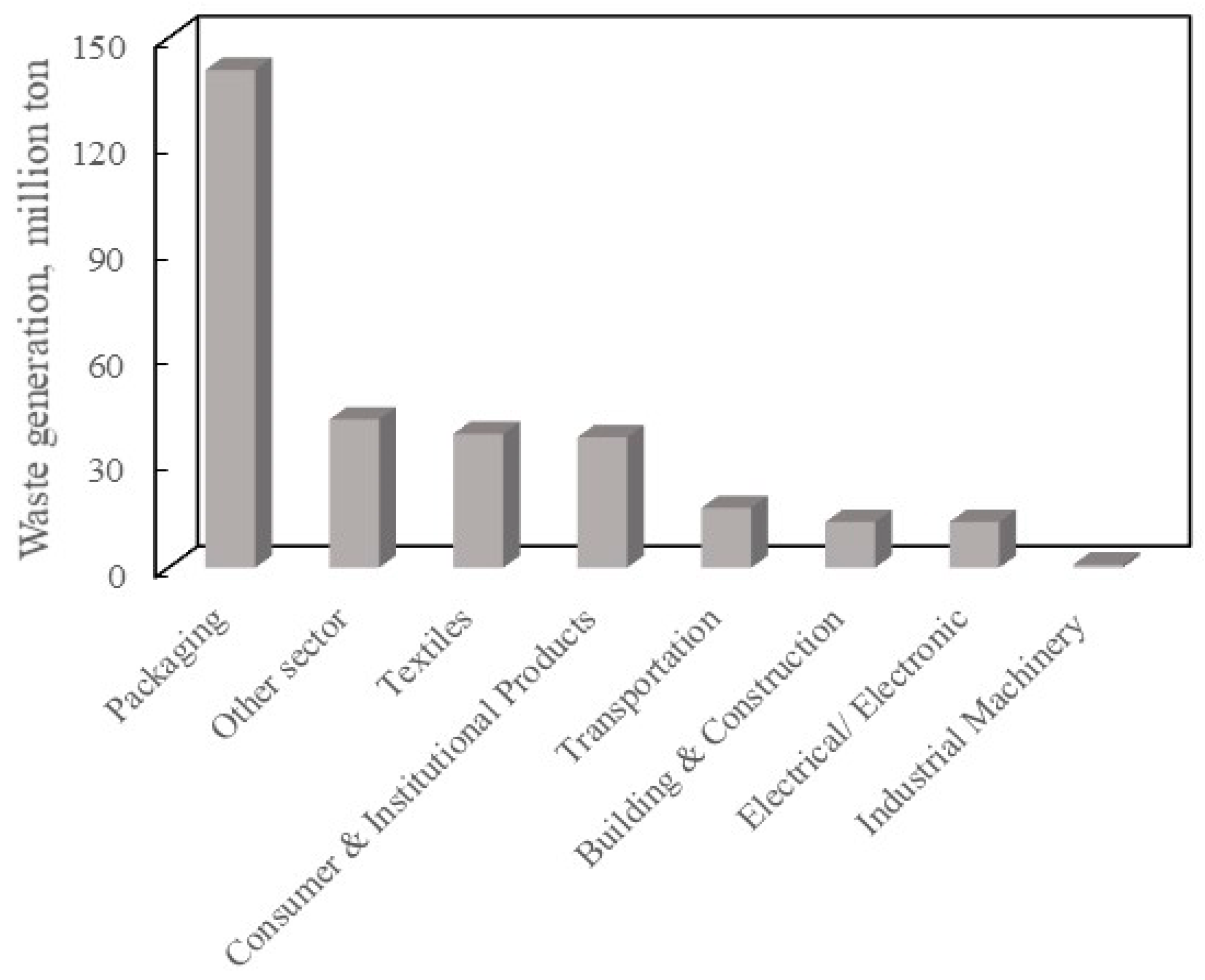 Energies 15 08821 g001