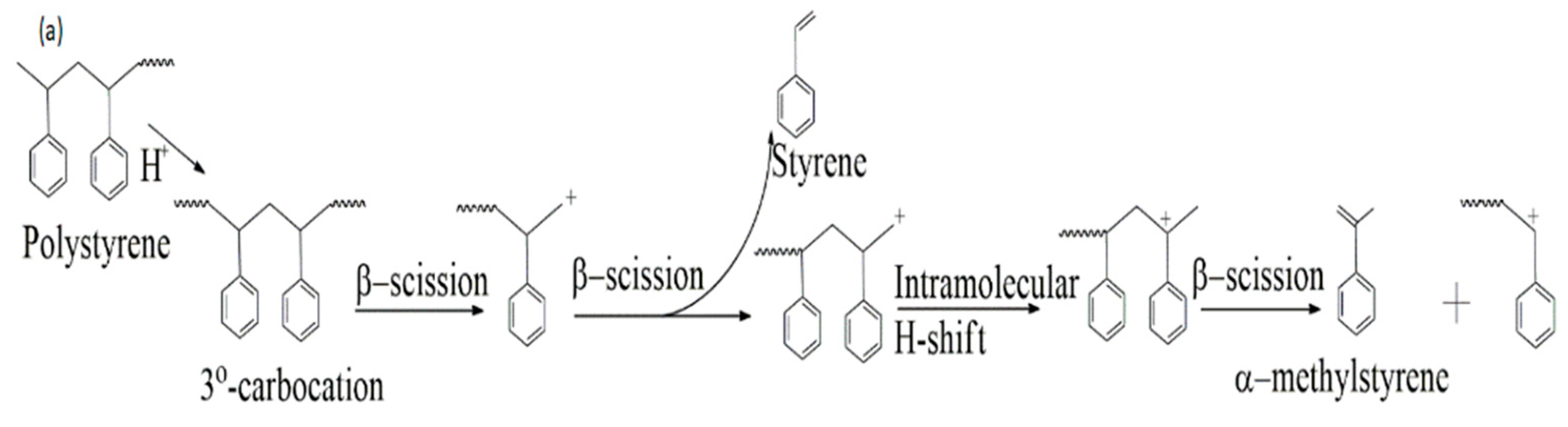 Energies 15 08821 g005a