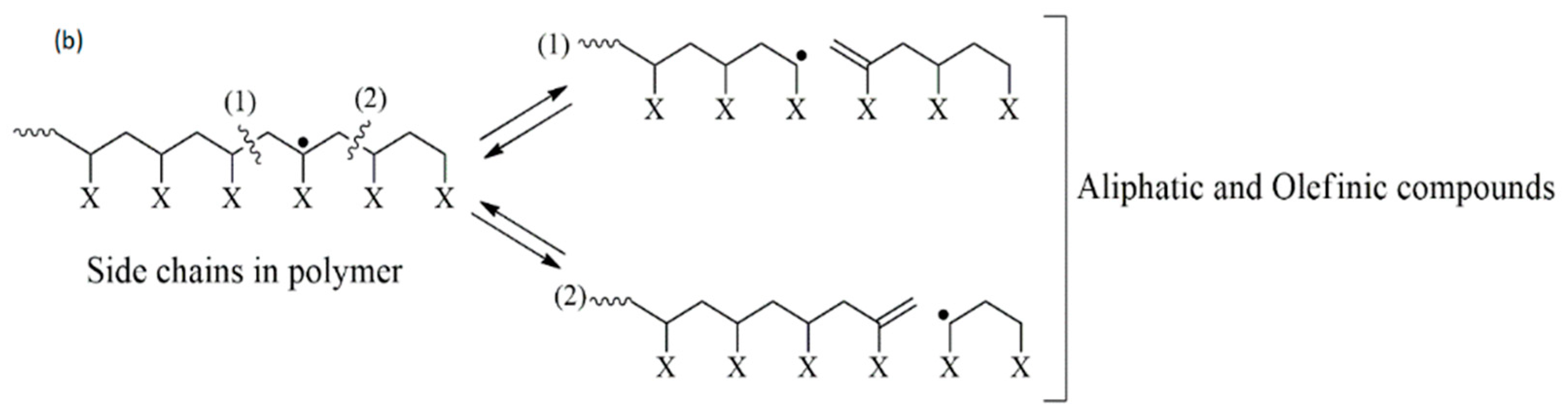 Energies 15 08821 g005b