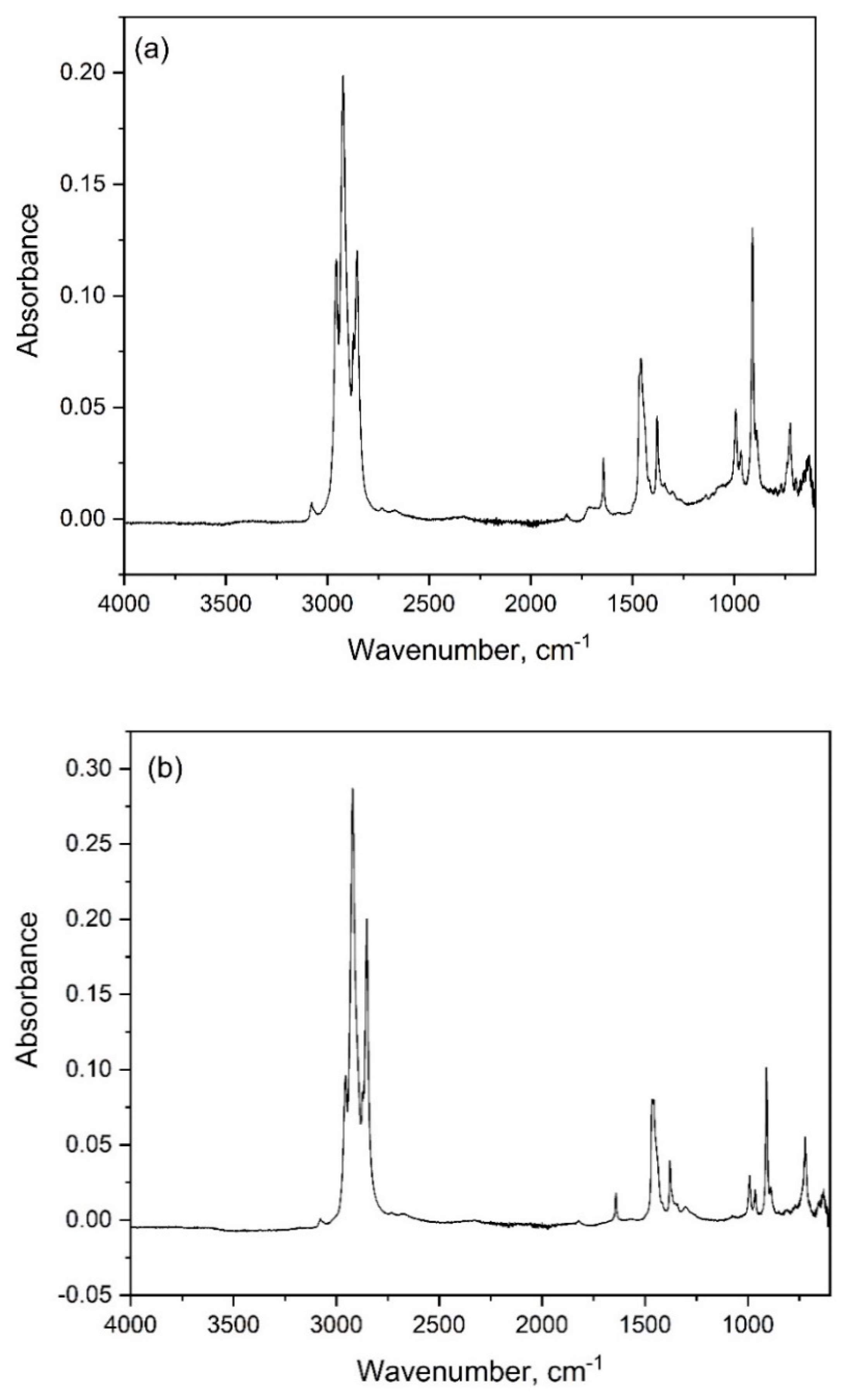Energies 15 08821 g007a