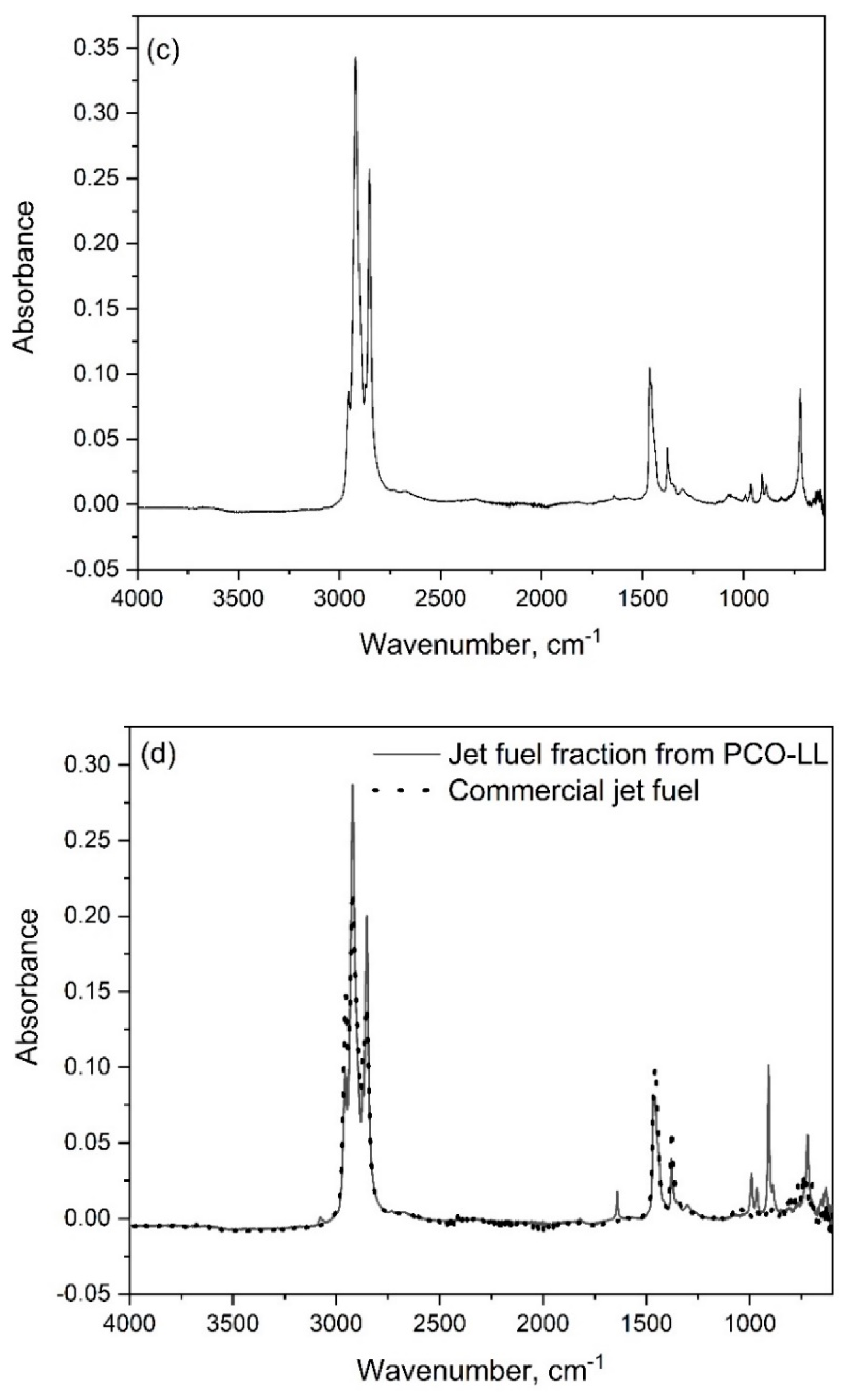 Energies 15 08821 g007b