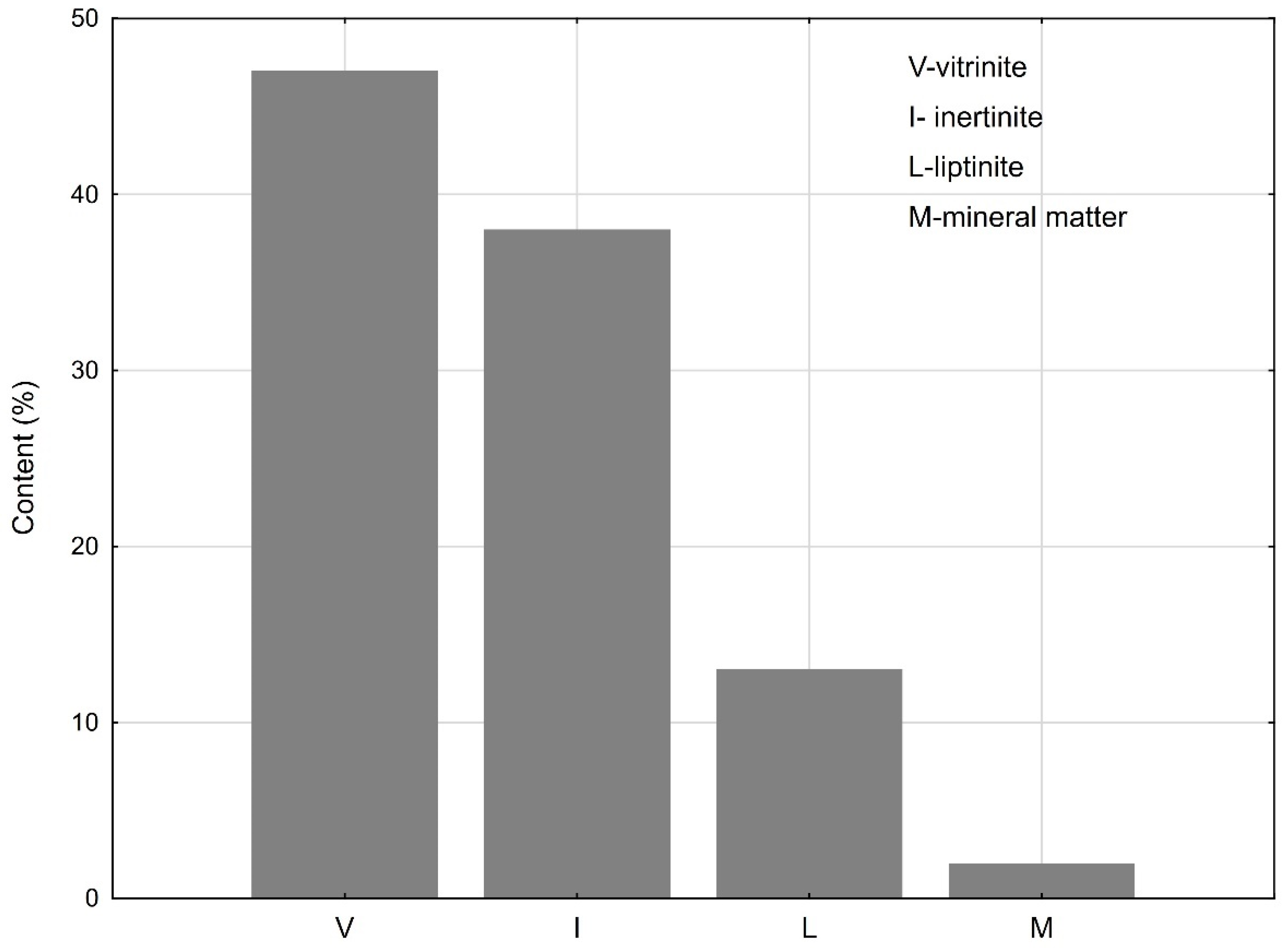 Energies 15 08824 g003