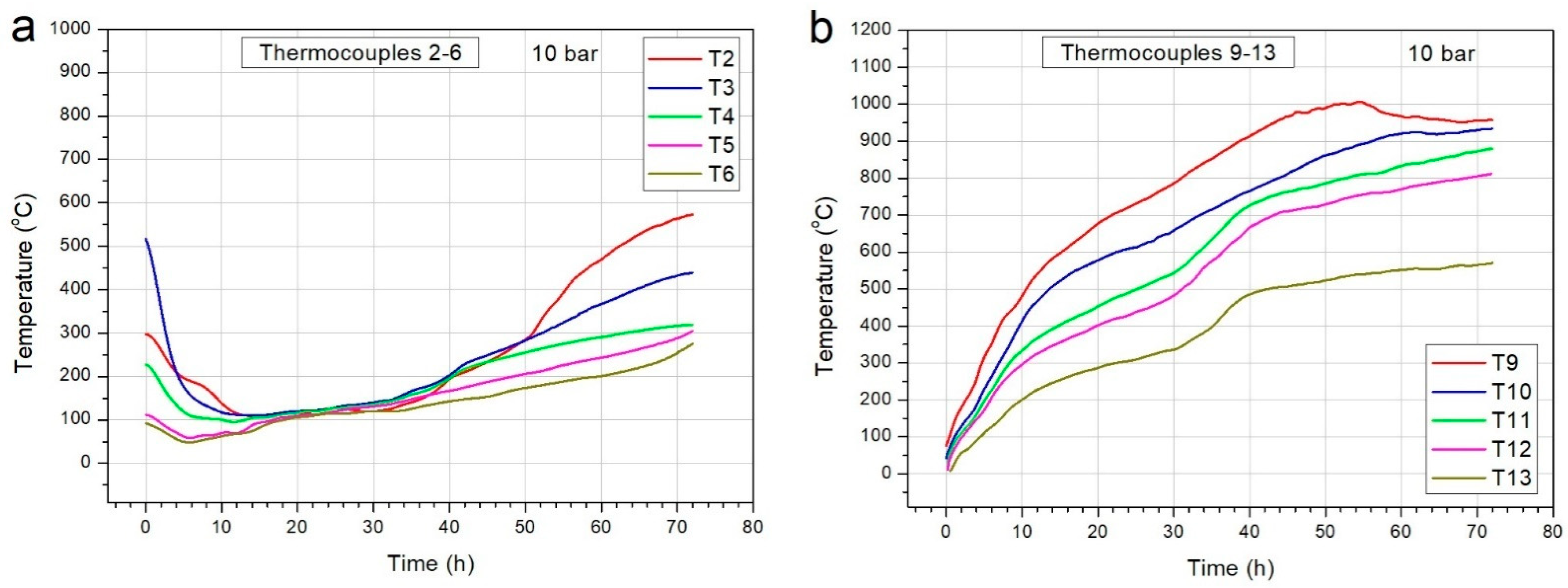 Energies 15 08824 g005