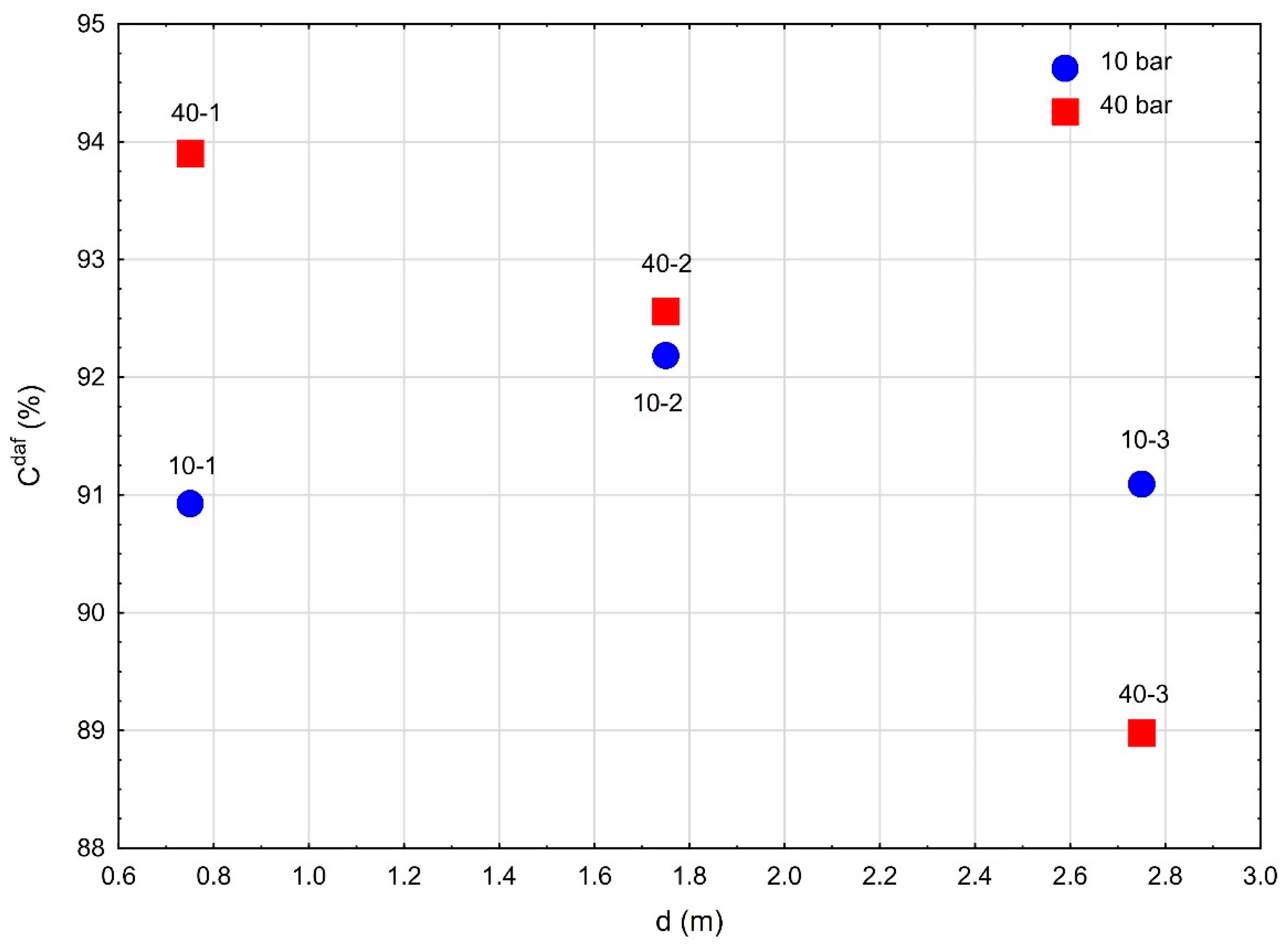 Energies 15 08824 g007