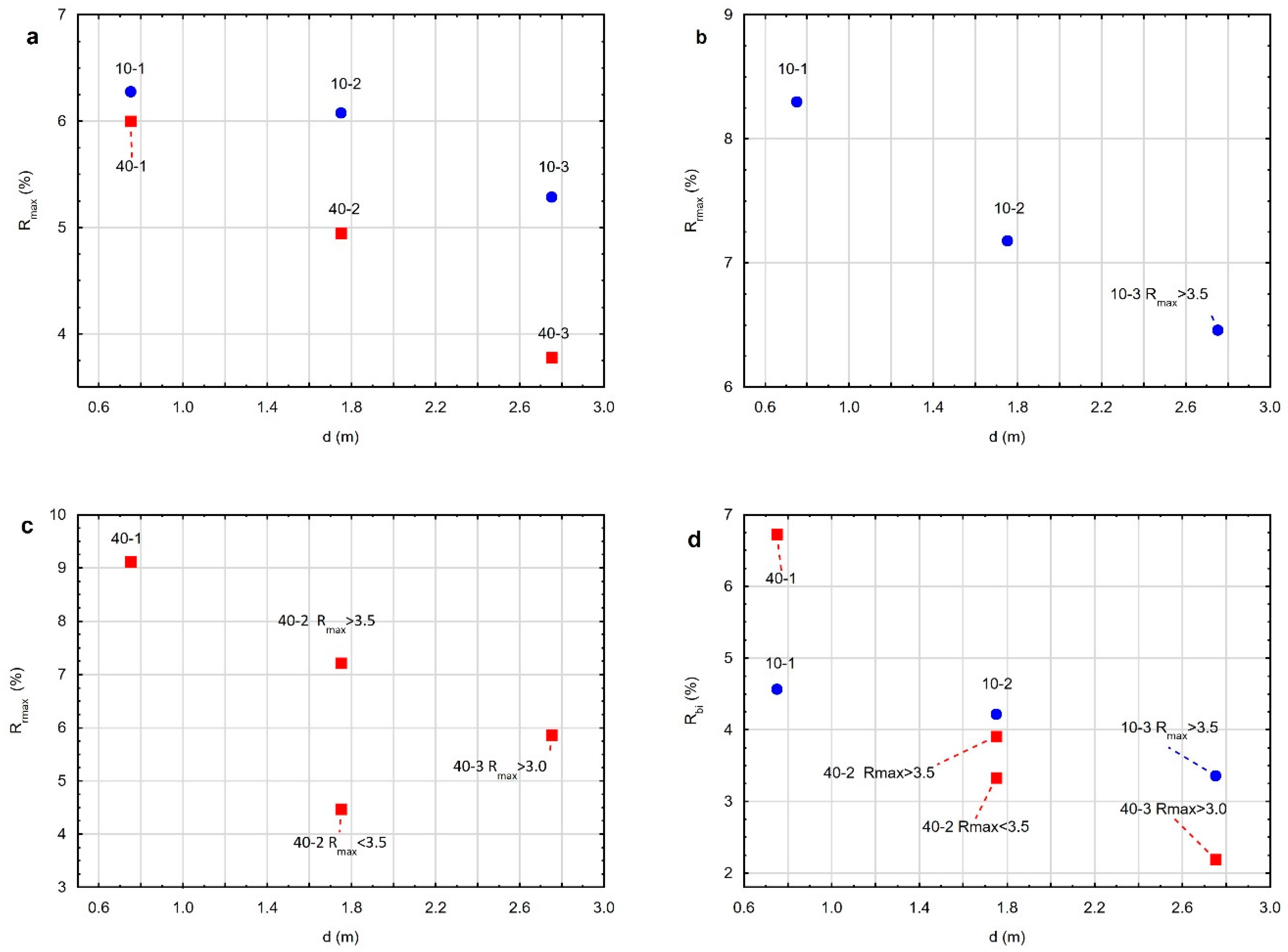 Energies 15 08824 g009