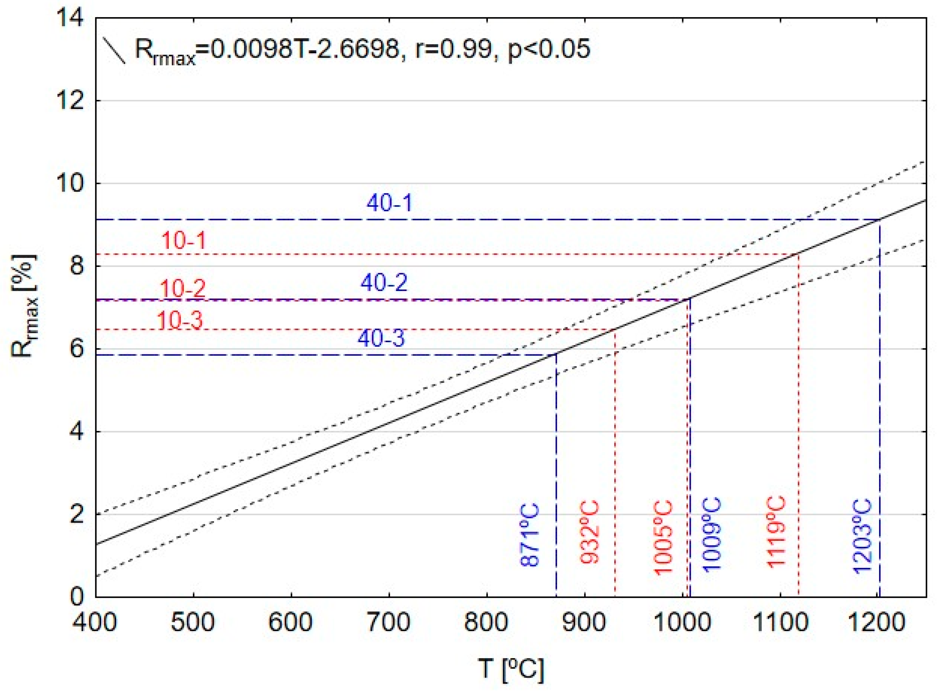 Energies 15 08824 g011