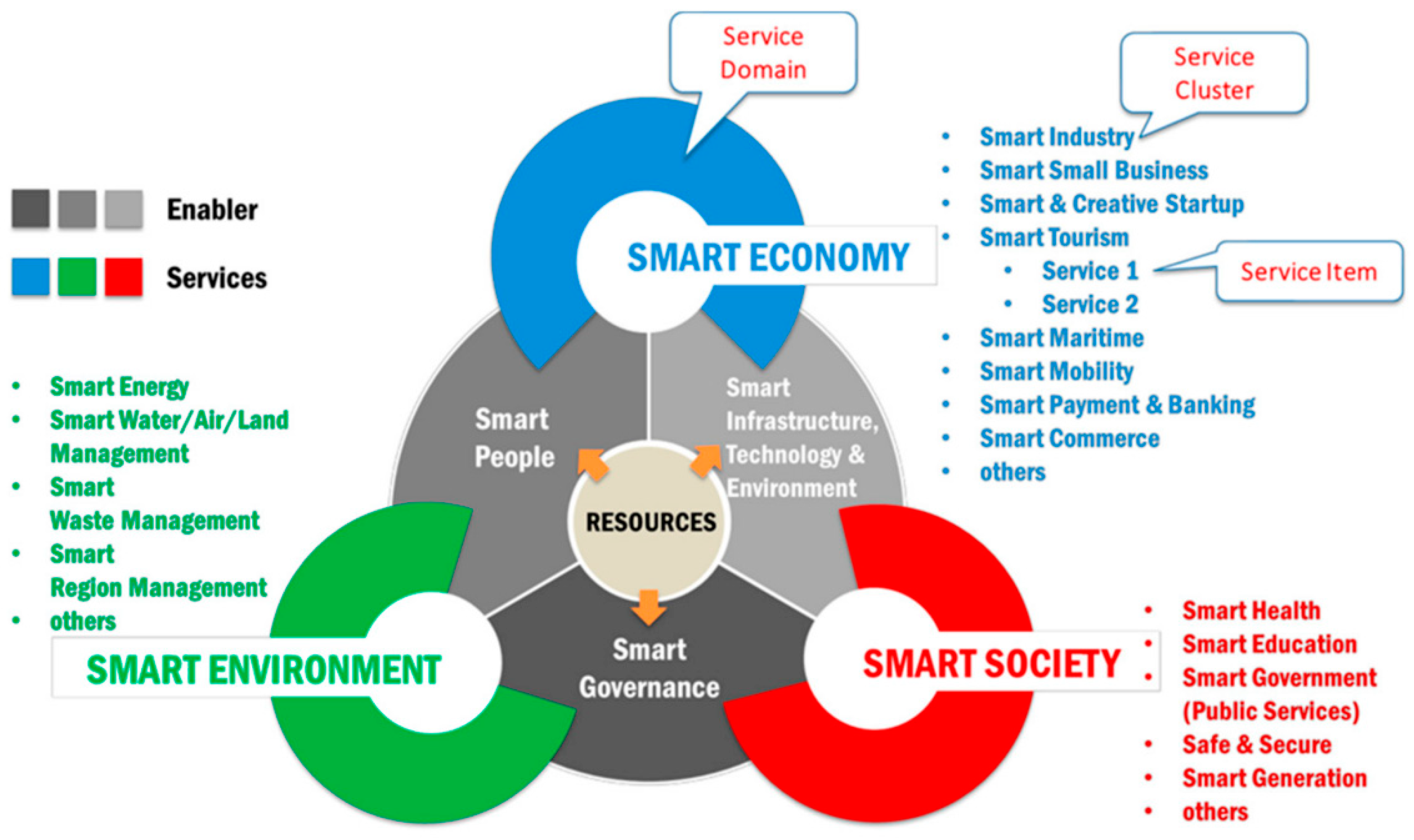 Energies 15 08828 g001