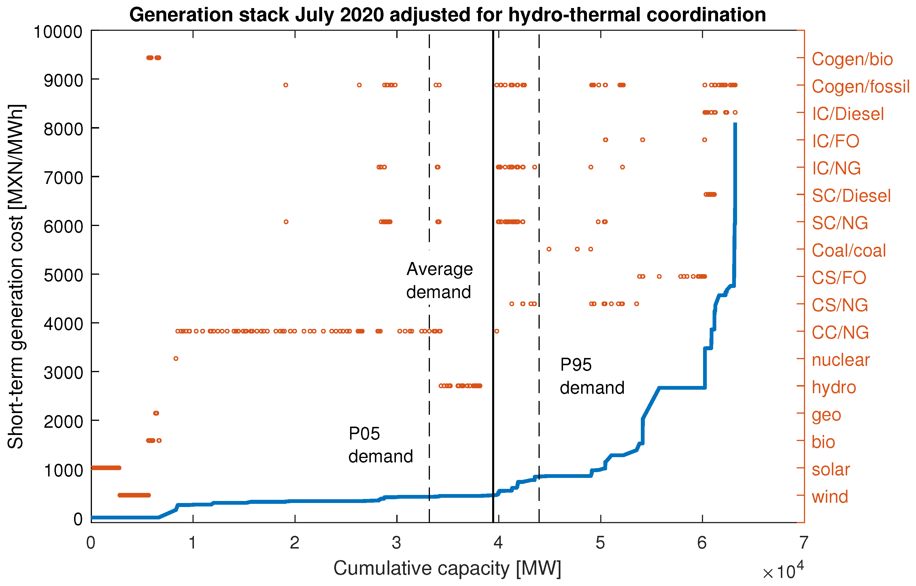 Energies 15 08831 g003