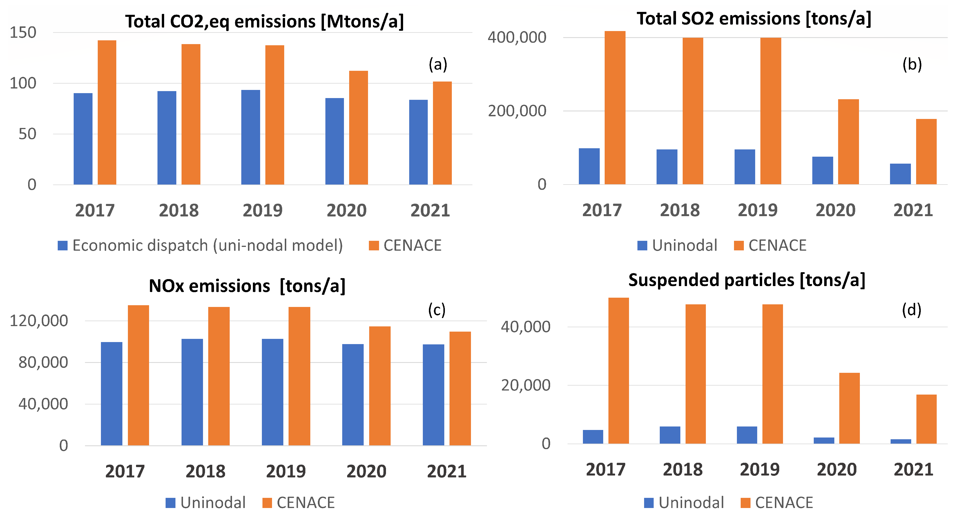 Energies 15 08831 g004
