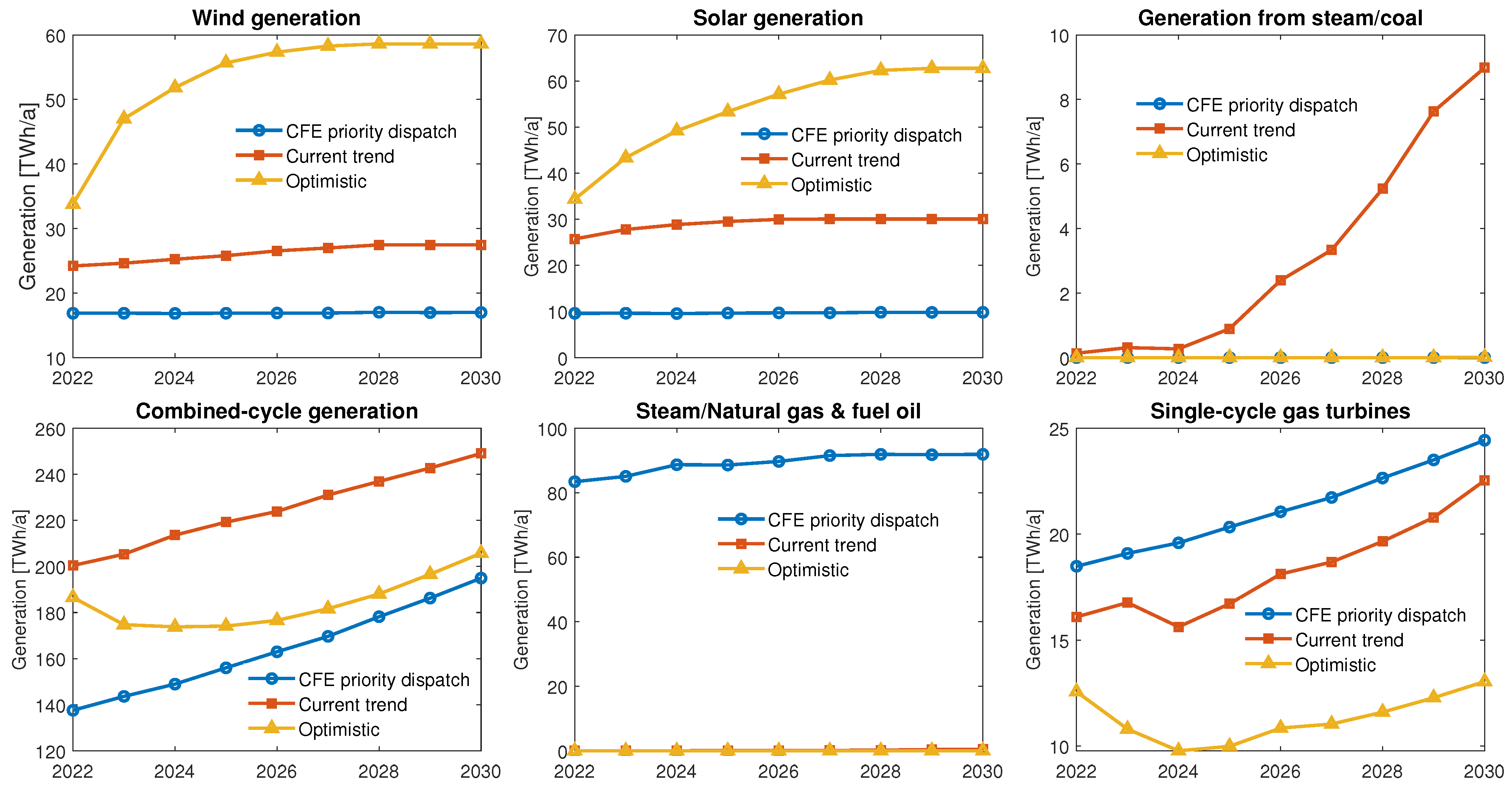 Energies 15 08831 g007