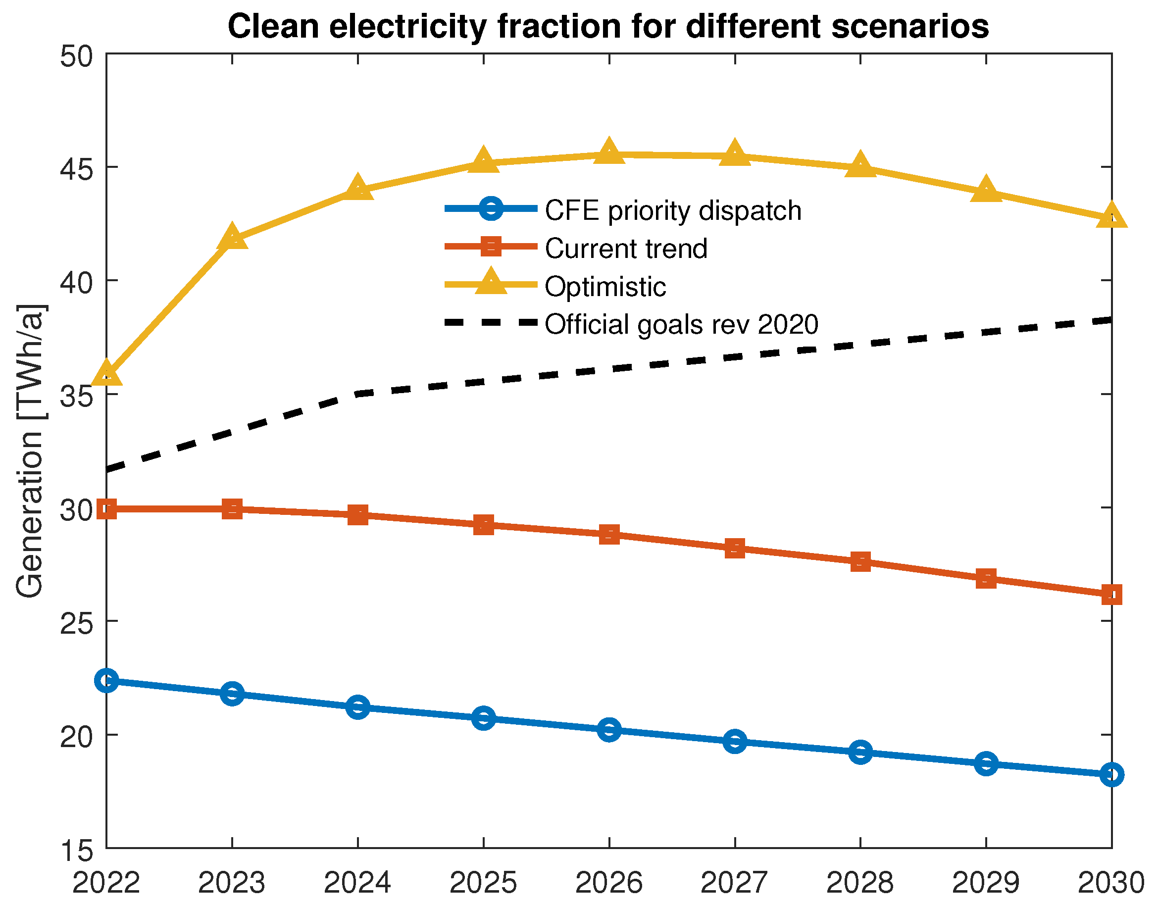 Energies 15 08831 g008