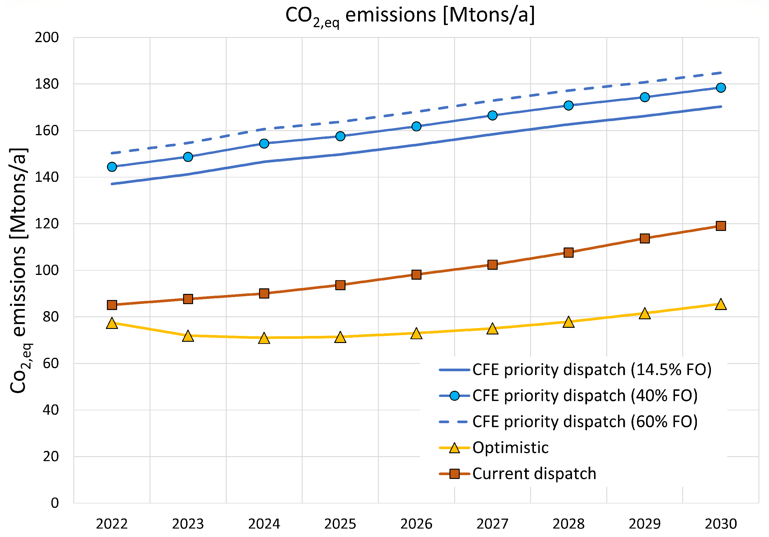 Energies 15 08831 g009