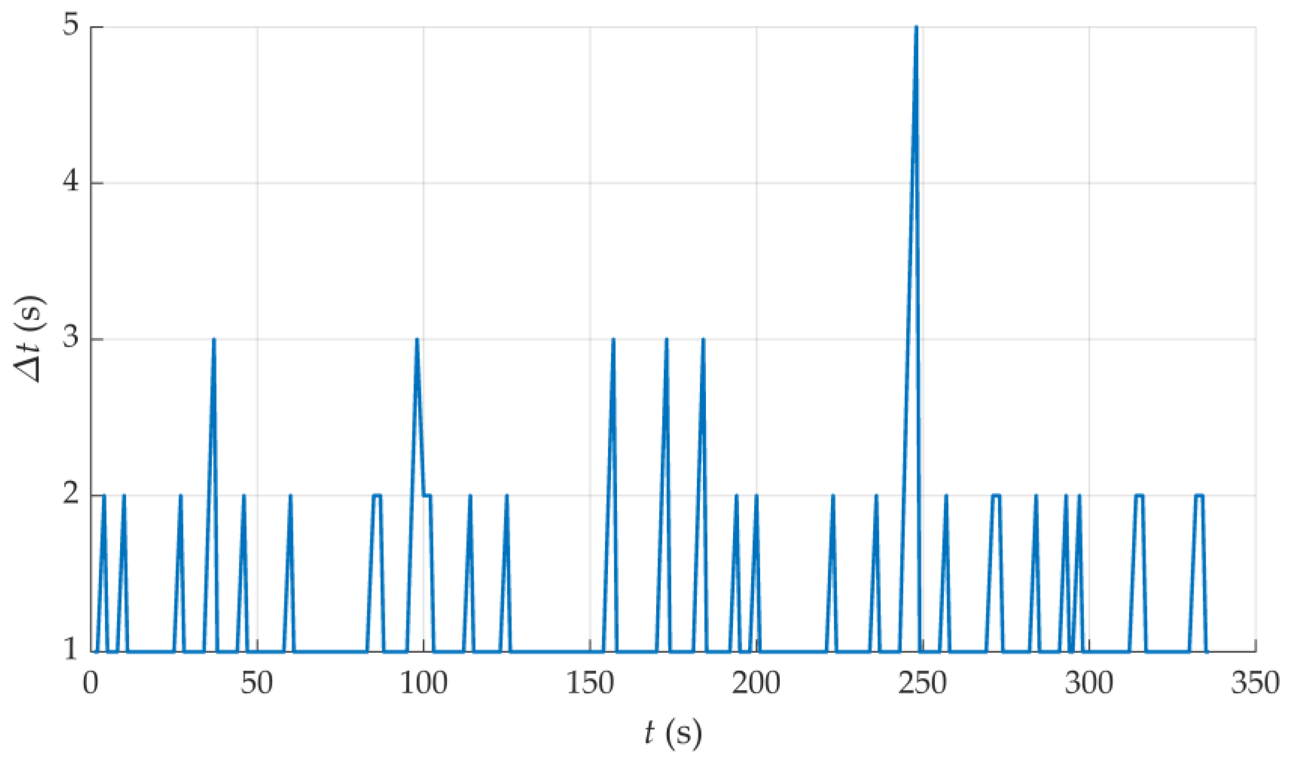 Energies 15 08832 g022 Energies 15 08832 g022