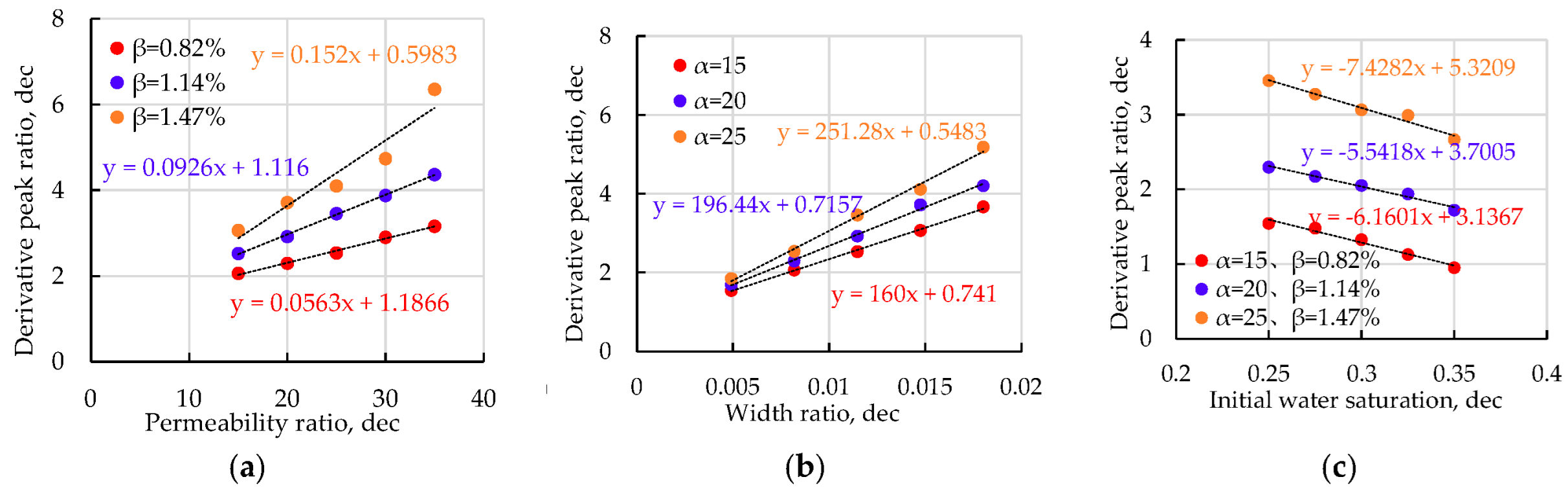 Energies 15 08833 g002