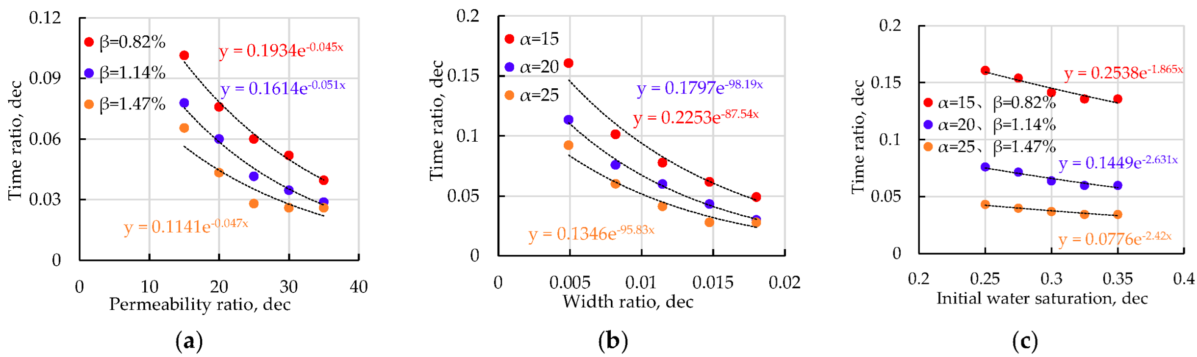 Energies 15 08833 g003
