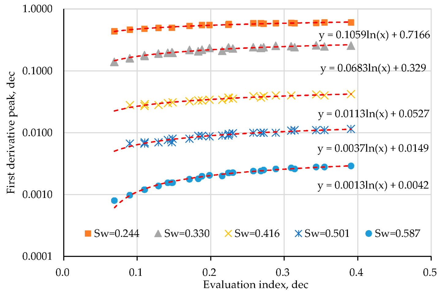 Energies 15 08833 g004