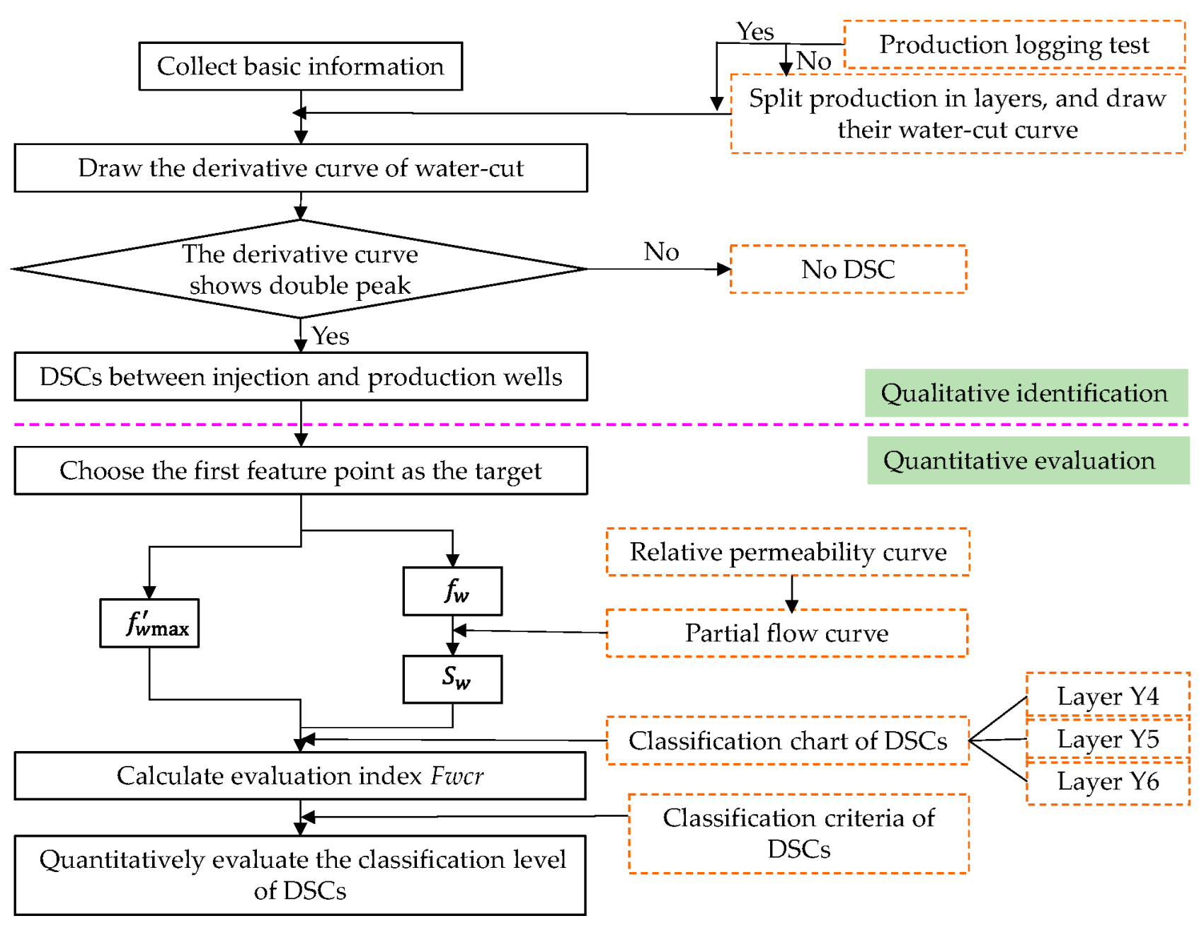 Energies 15 08833 g007