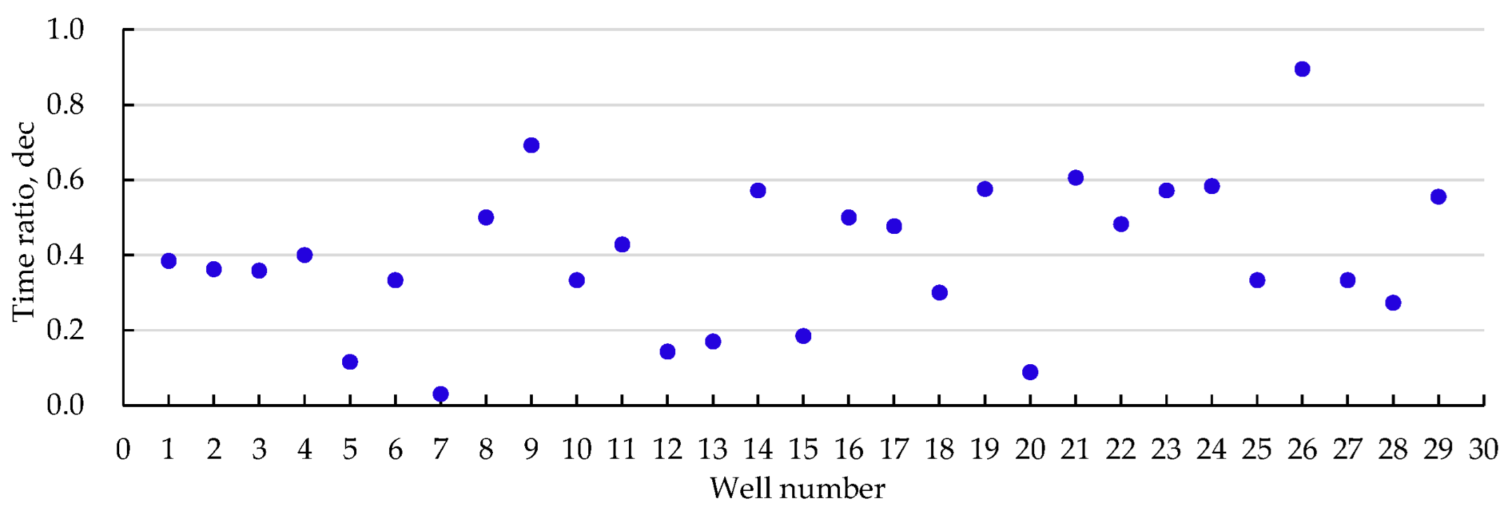Energies 15 08833 g009