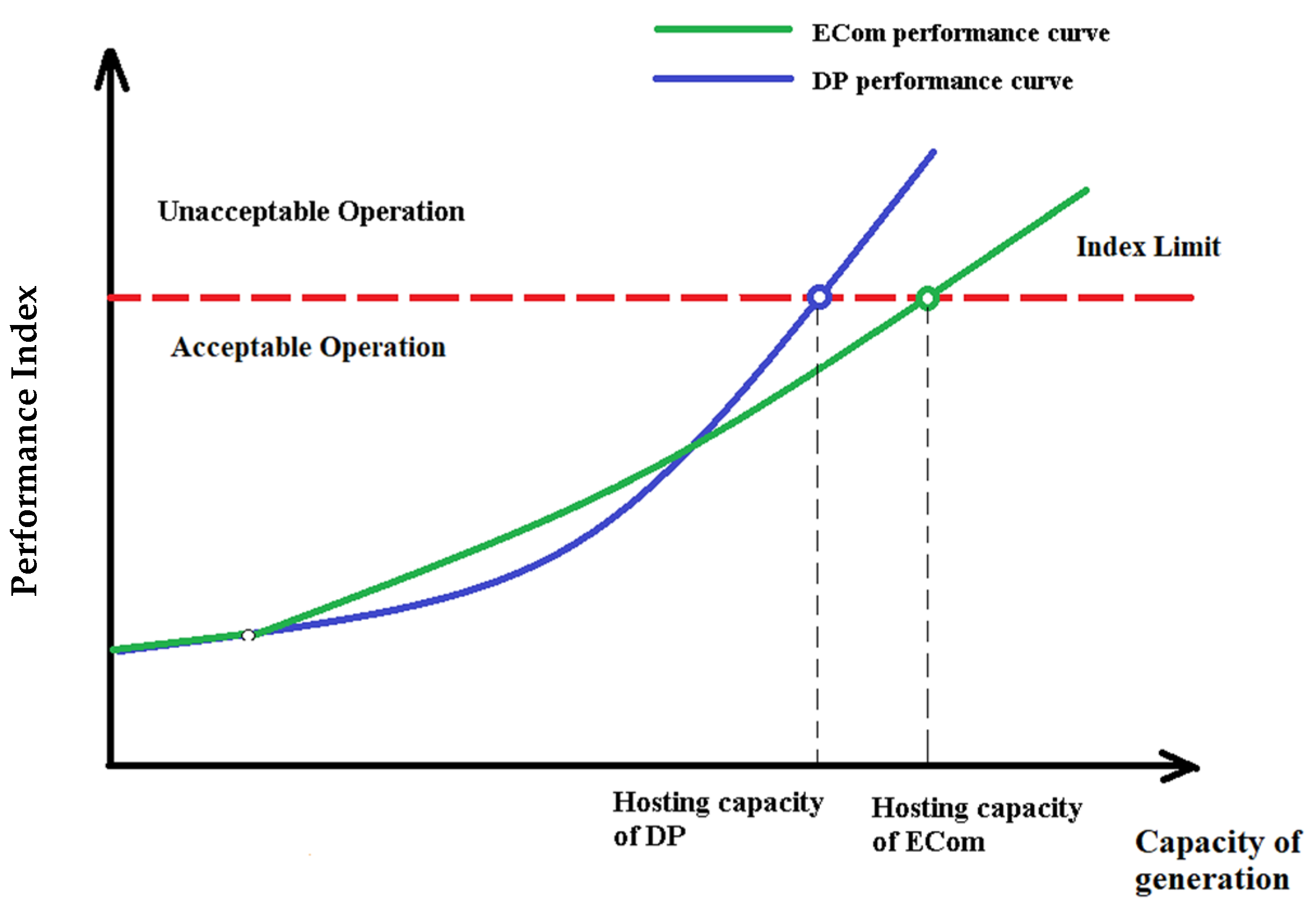 Energies 15 08837 g002