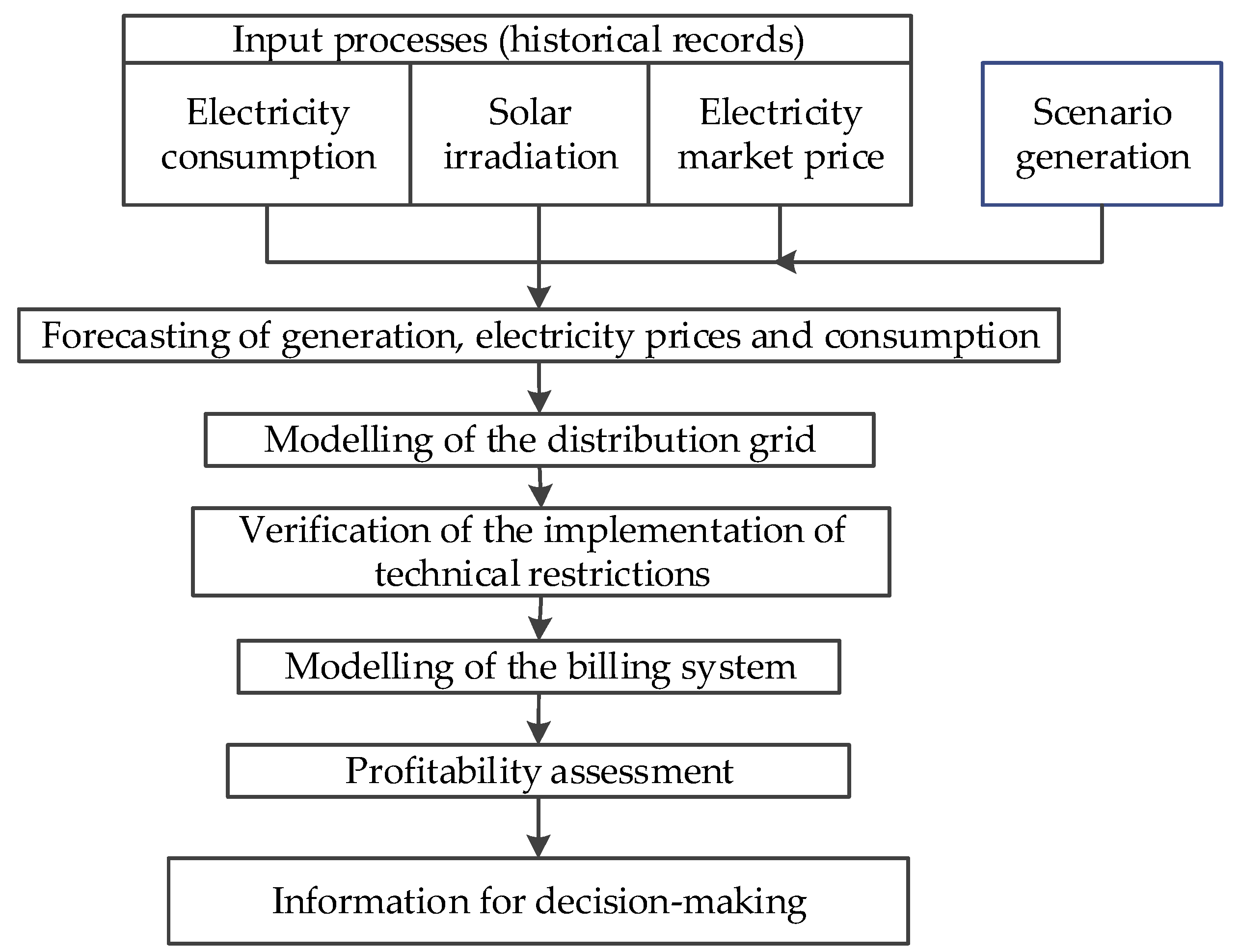 Energies 15 08837 g003