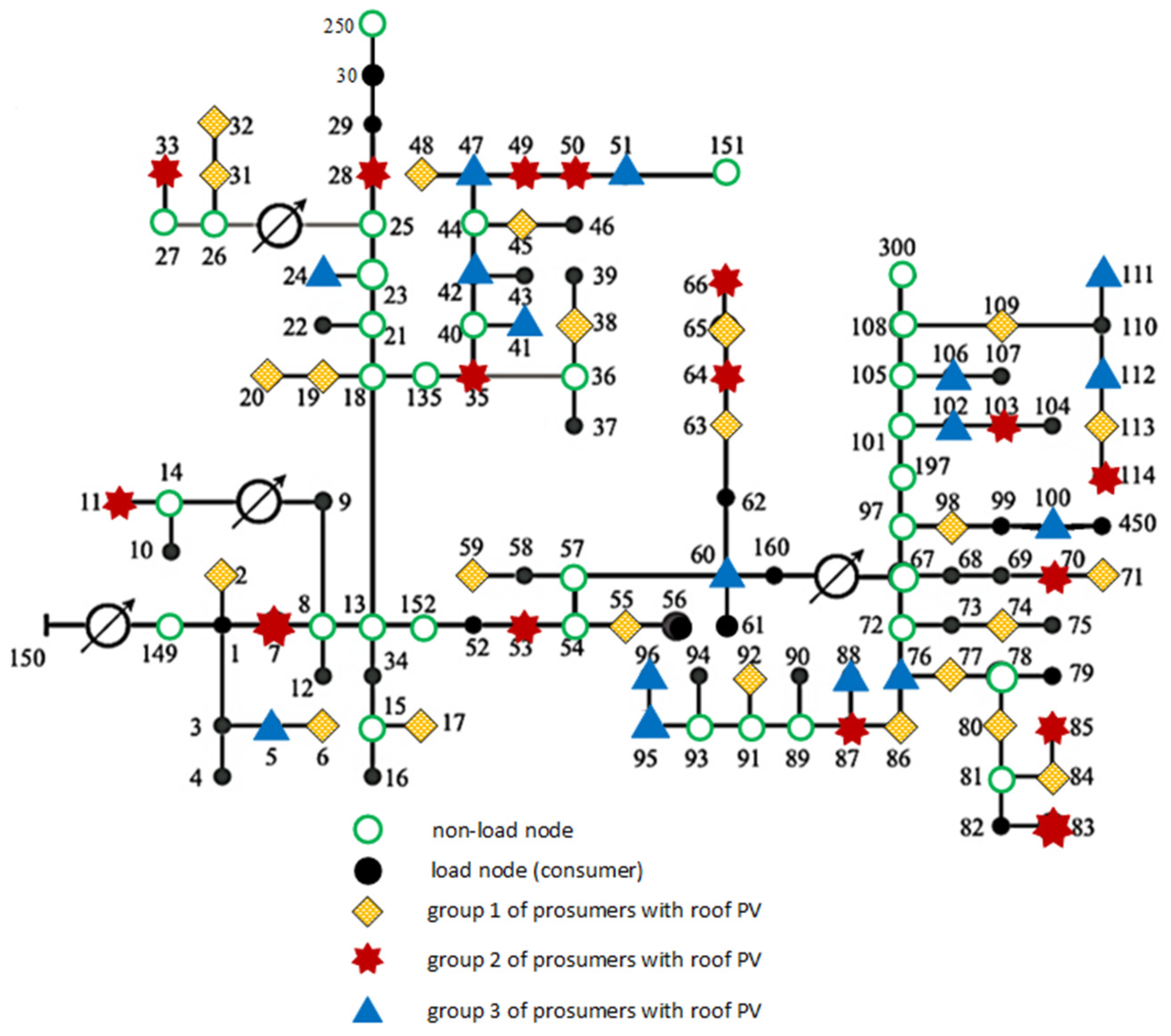 Energies 15 08837 g004