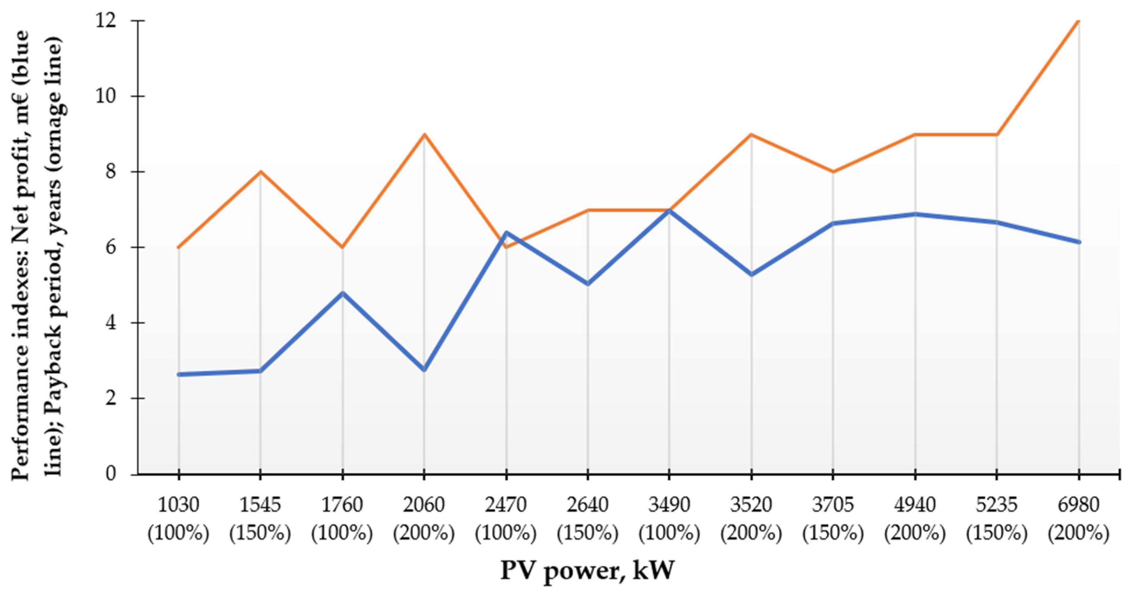 Energies 15 08837 g006